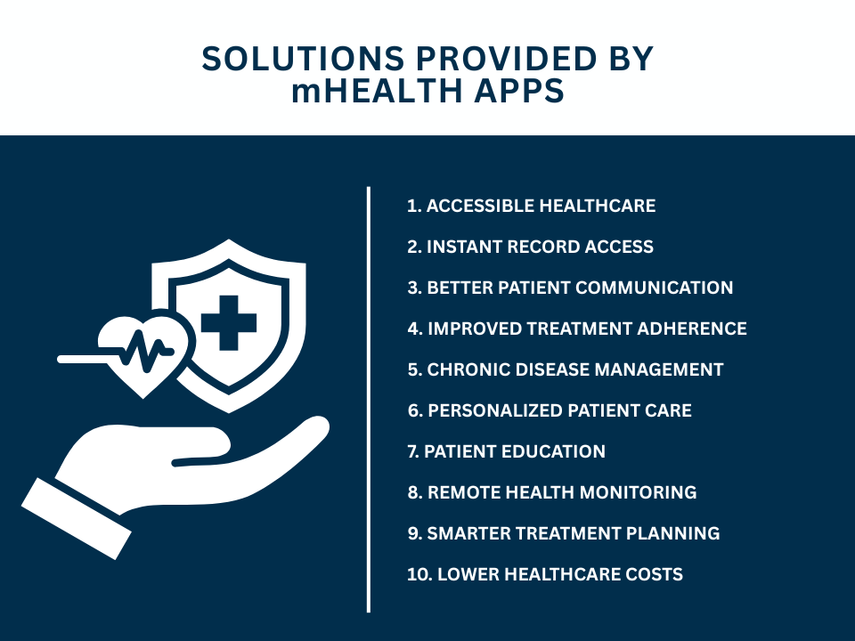 10 benefits of mHeath apps
