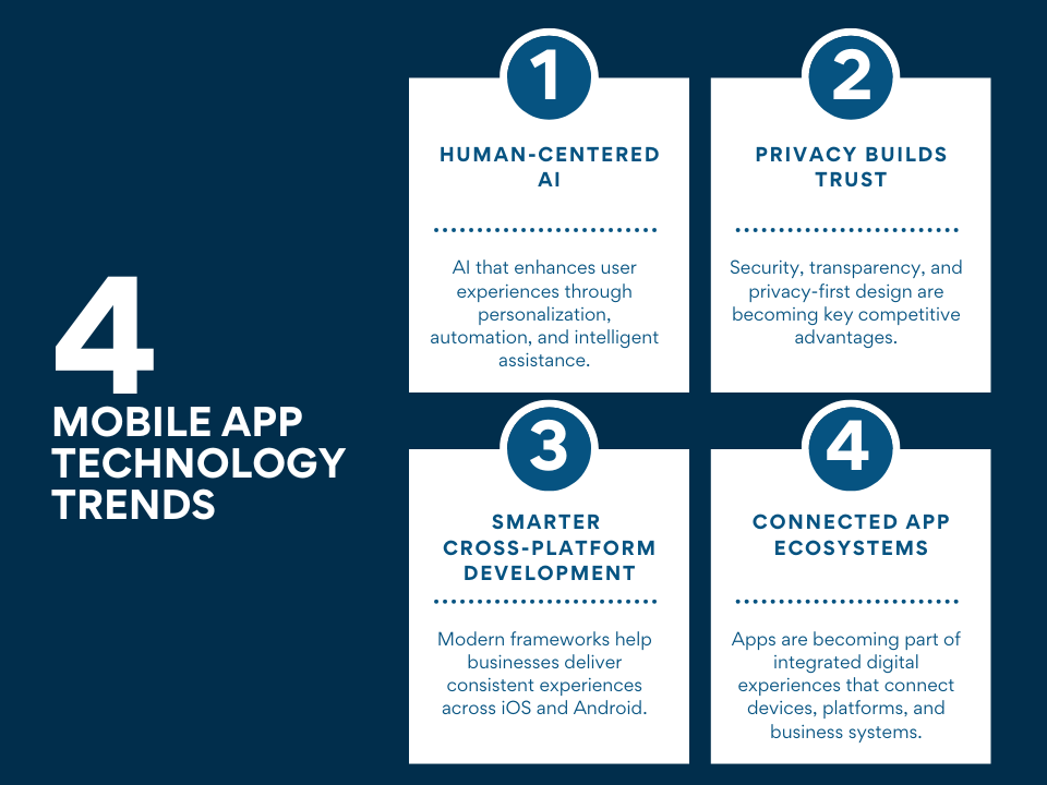 4 Mobile App Technology Trends That Are Reshaping Development