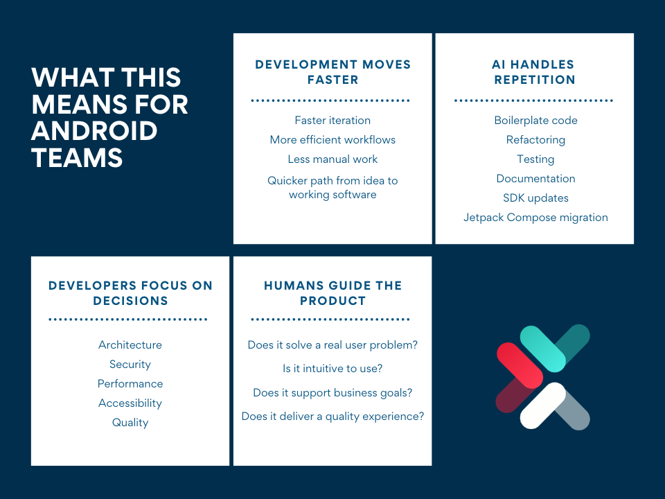 How AI Agents Actually Build Android Apps Now