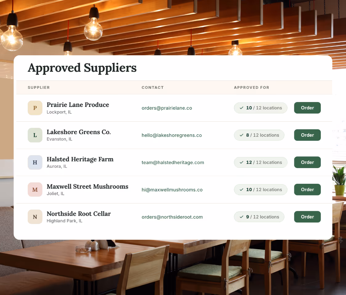 Specialty food brand producer packing product