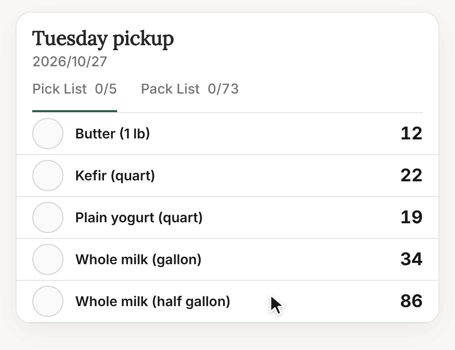 Local Line pick list showing milk, kefir, yogurt and butter totals for a Tuesday pickup