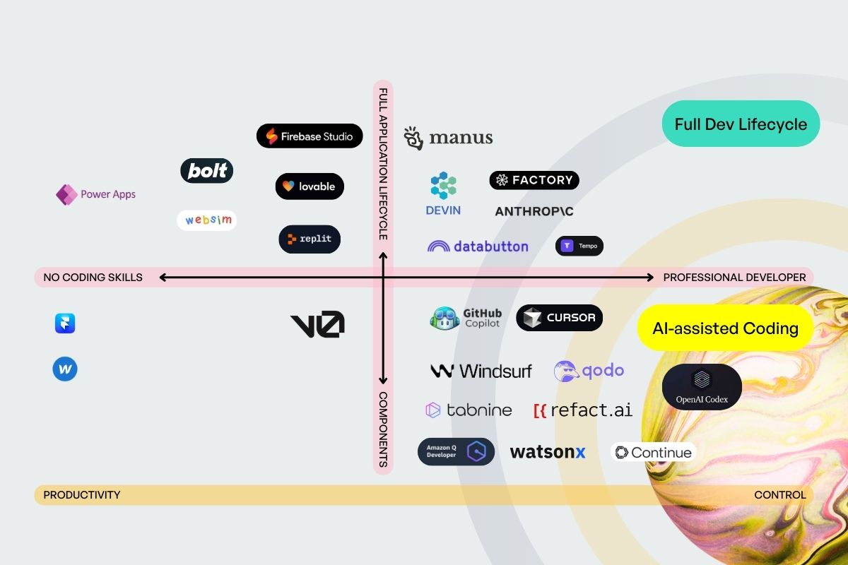 Evolution from vibe coding to agentic engineering 2026