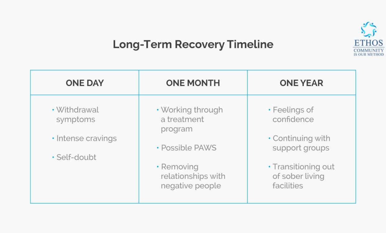 Long-Term Recovery Guide