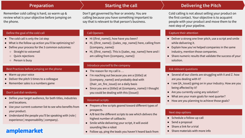 multi-channel sales campaign