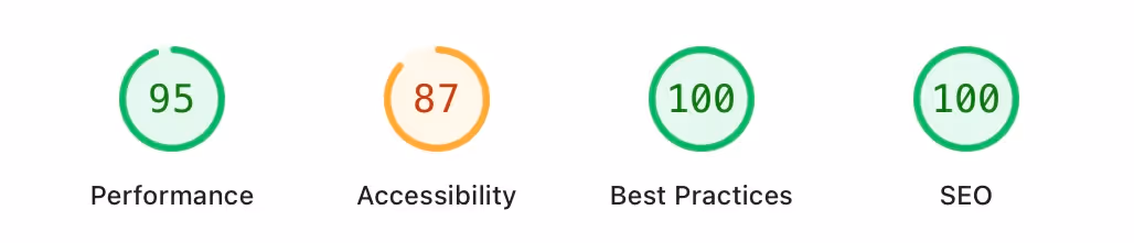 SEO audit results for Page Speed tests