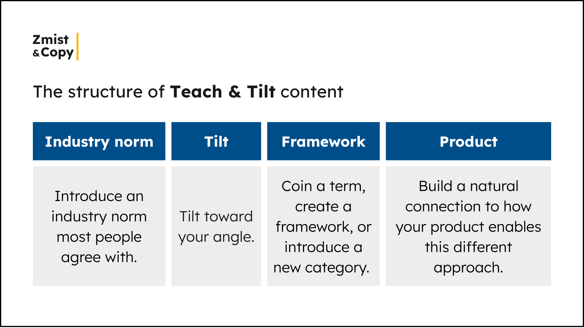 Teach & Tilt framework for writing top of funnel content