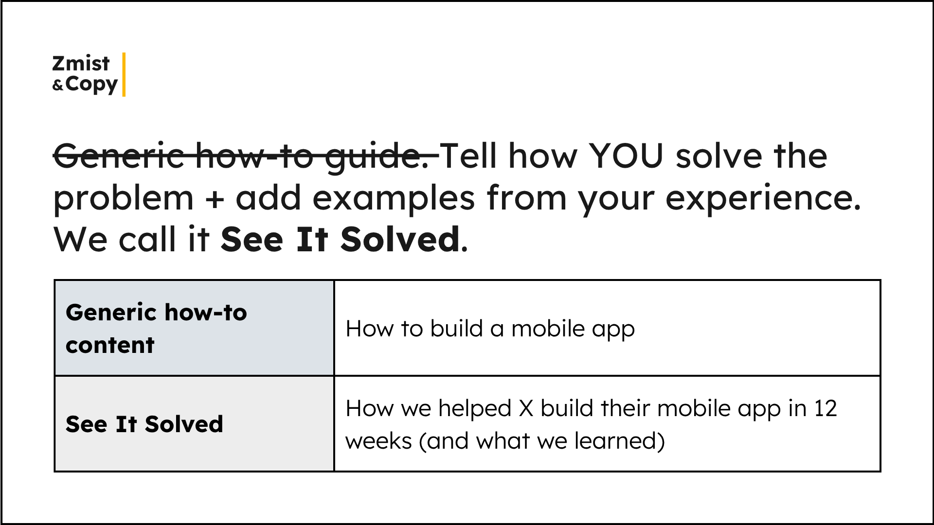 Our framework for JTBD content. See It Solved.
