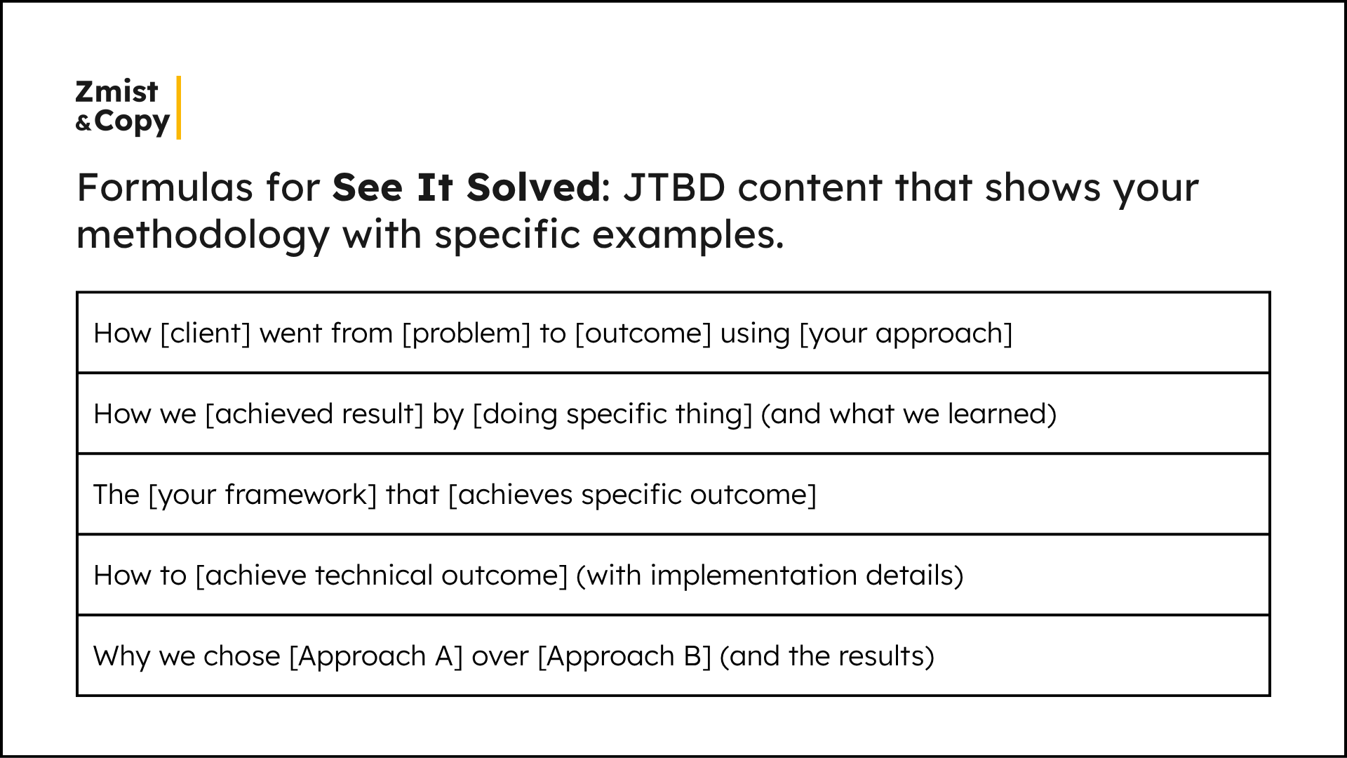 Formulas for See It Solved (upgrade of JTBD/How-to content)