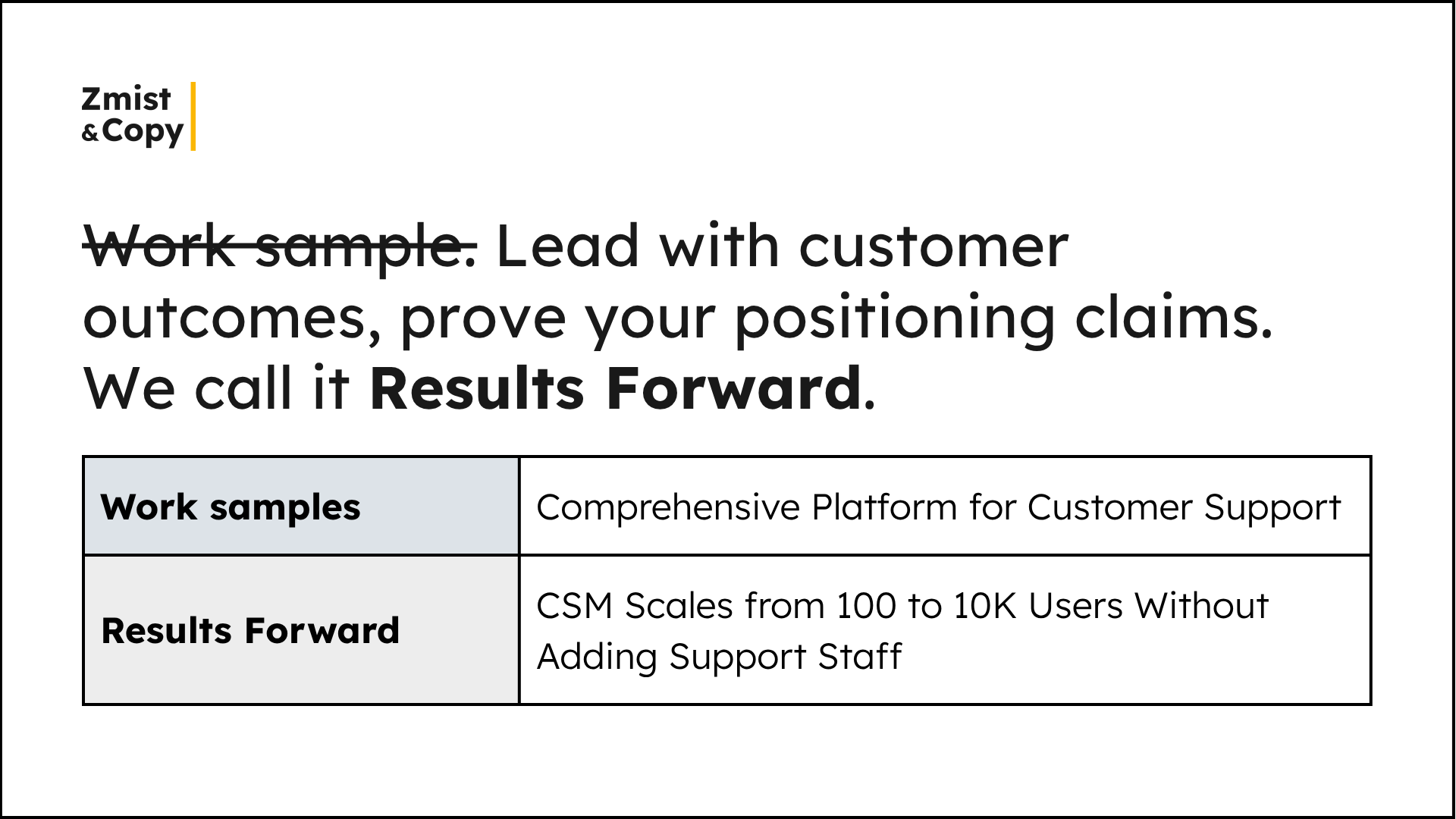 How to write case studies. Results Forward framework