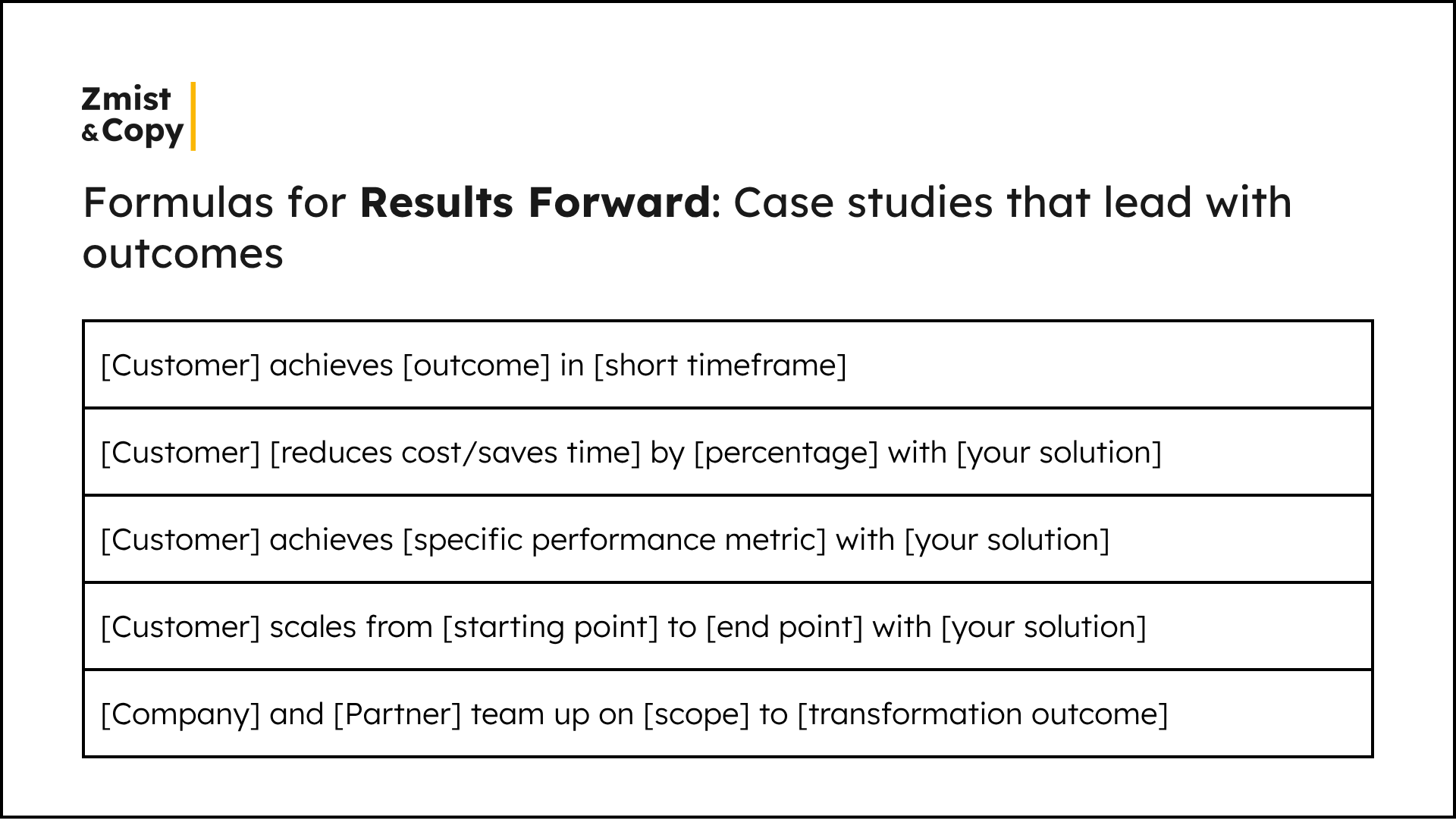 Results Forward case study formulas