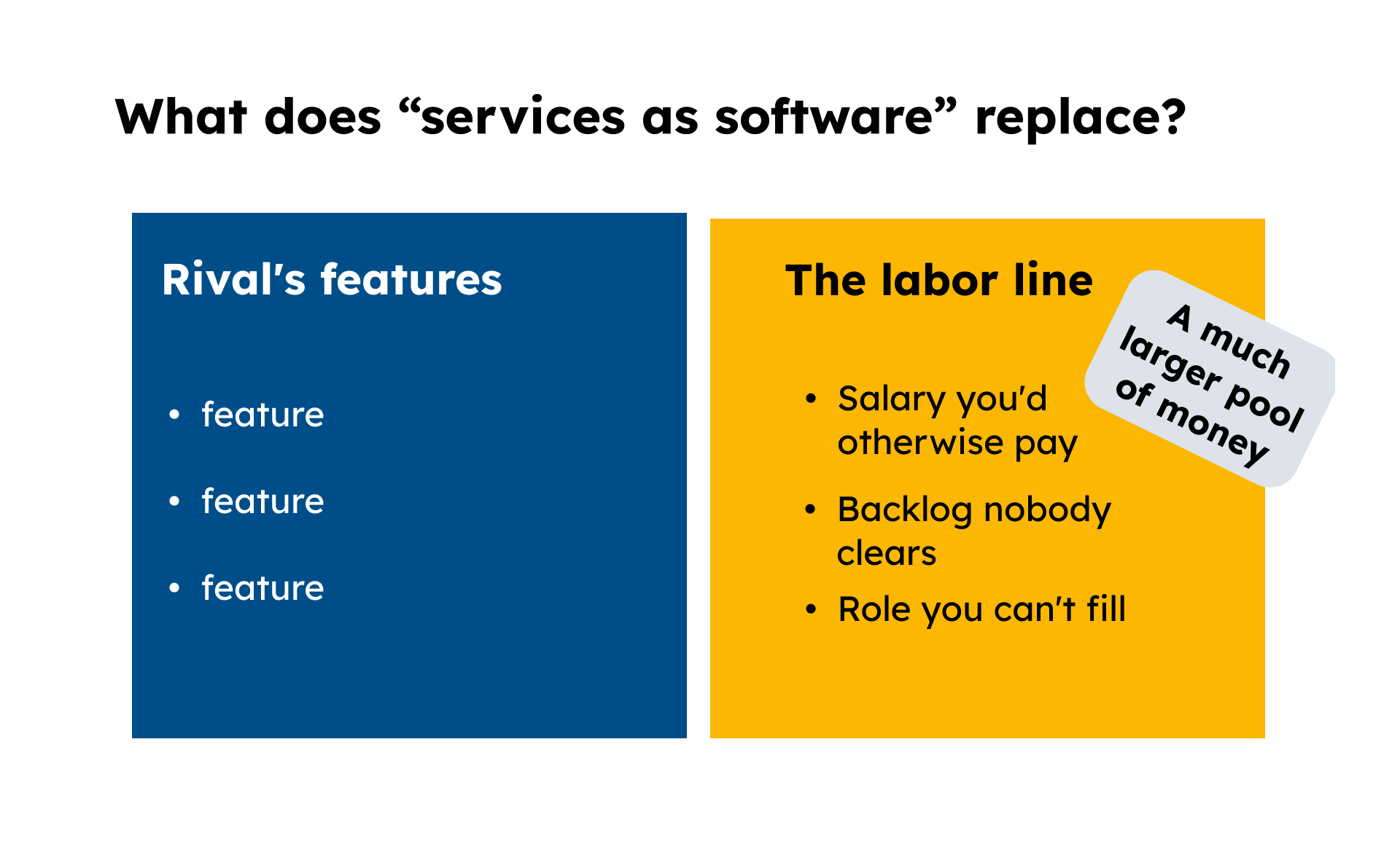 How services as software need to position themselves