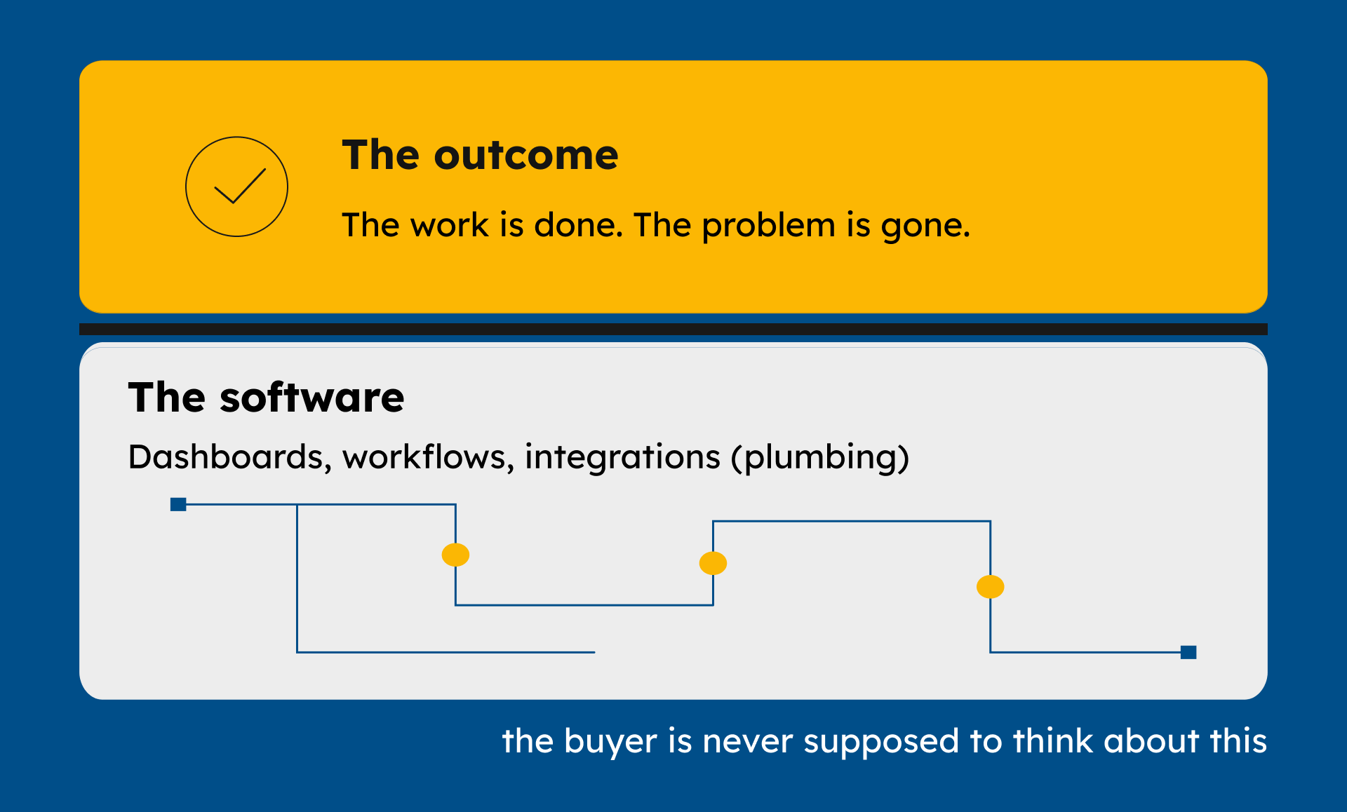 From features to outcomes