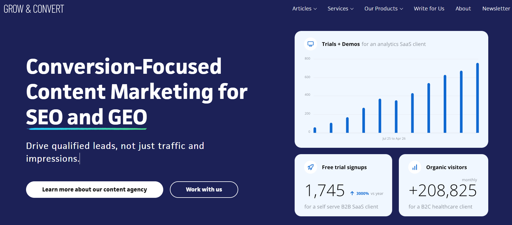 Grow and Convert B2B SaaS content marketing agency