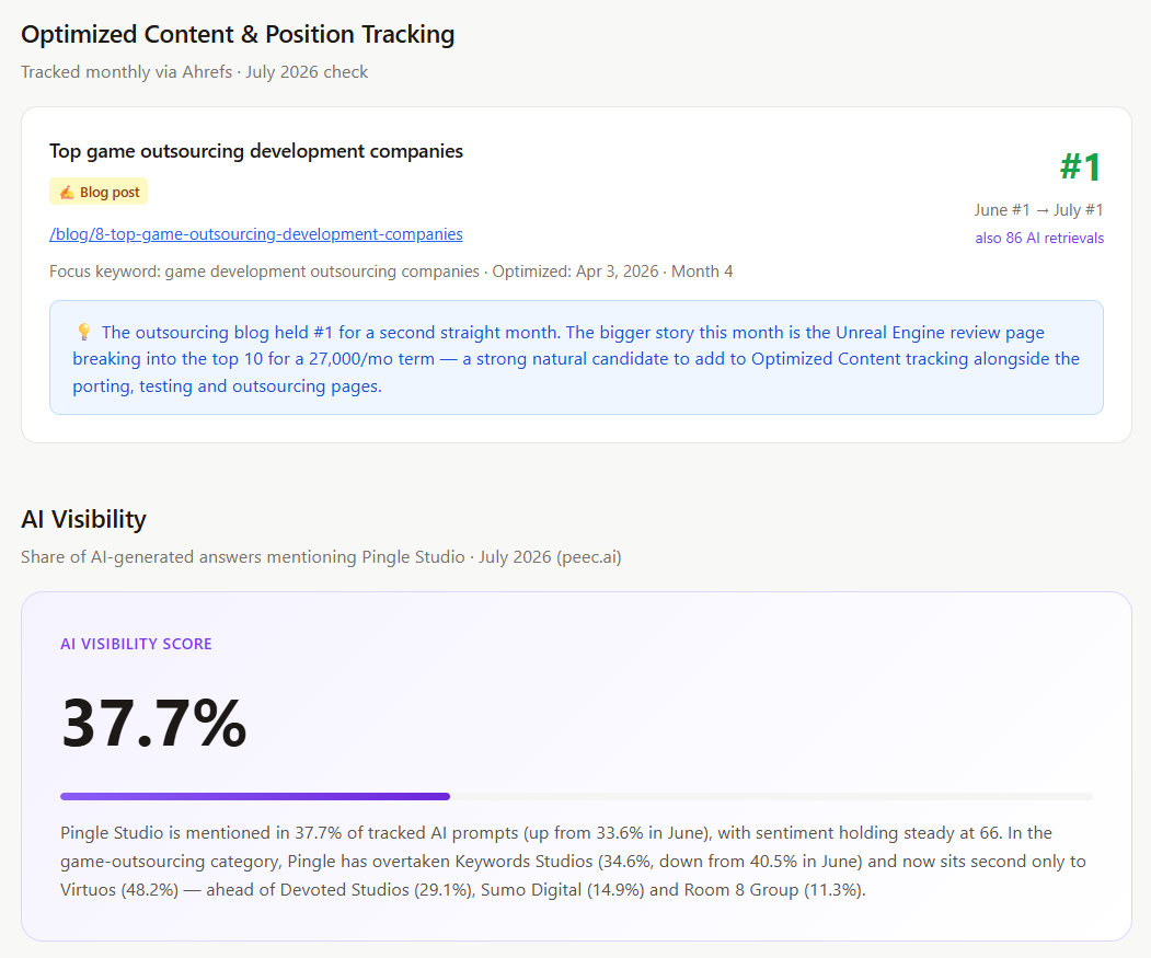 Zmist & Copy client report