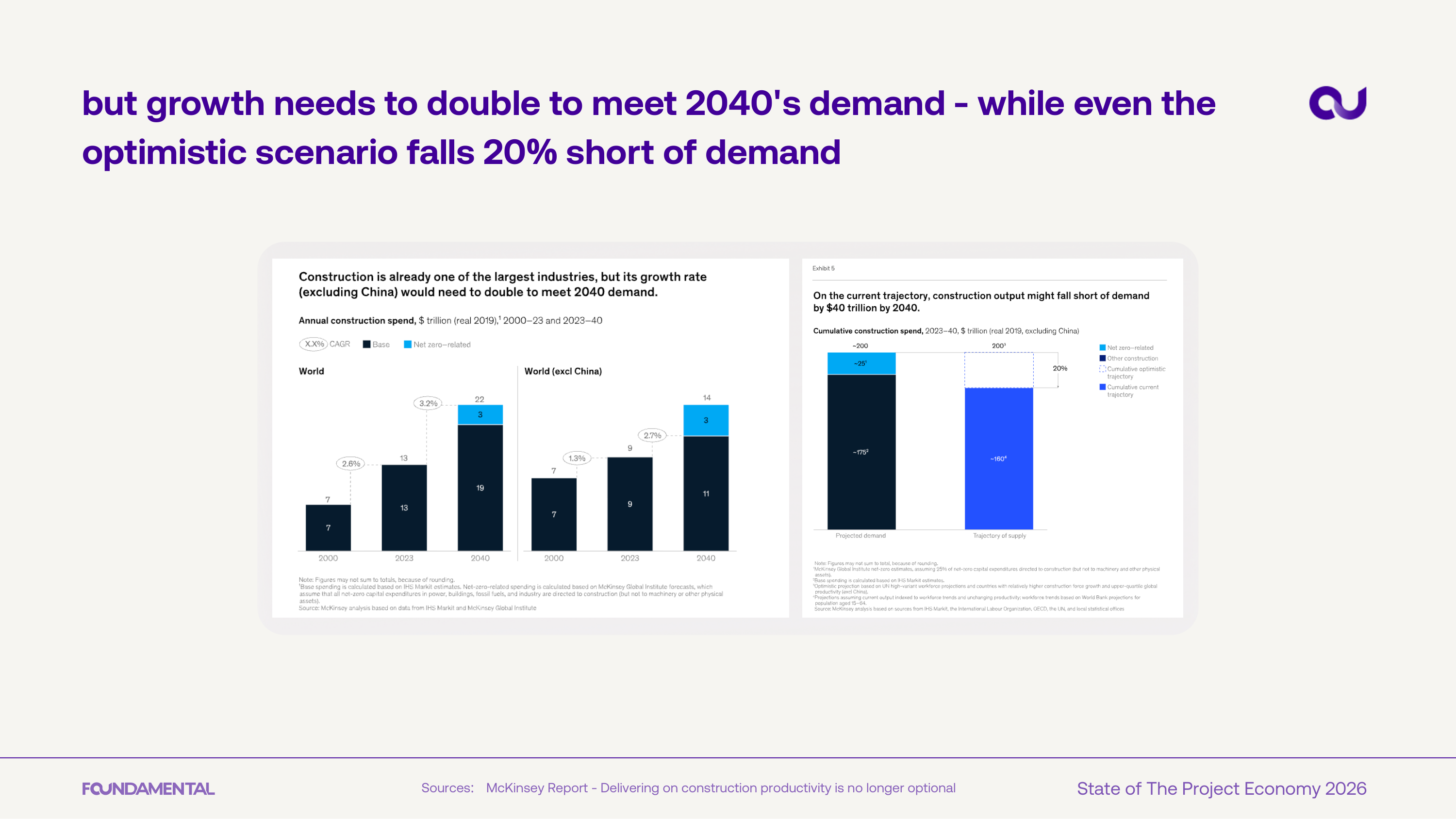 Growth needs to double