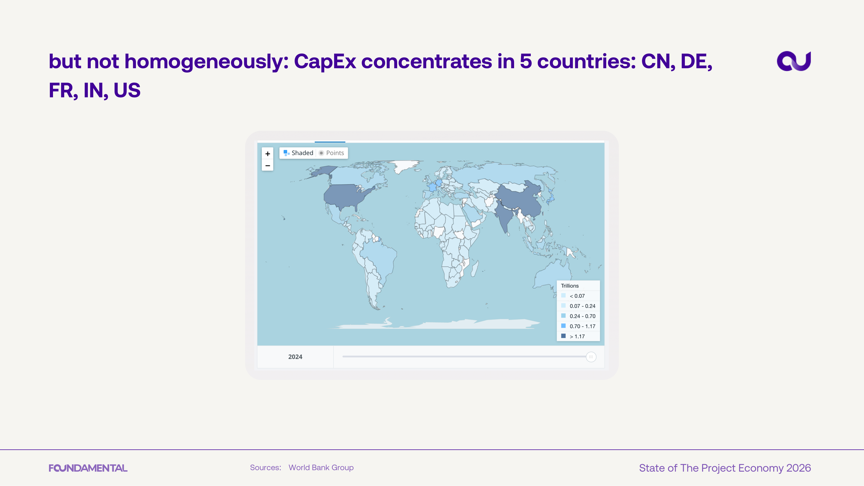 CapEx in 5 countries