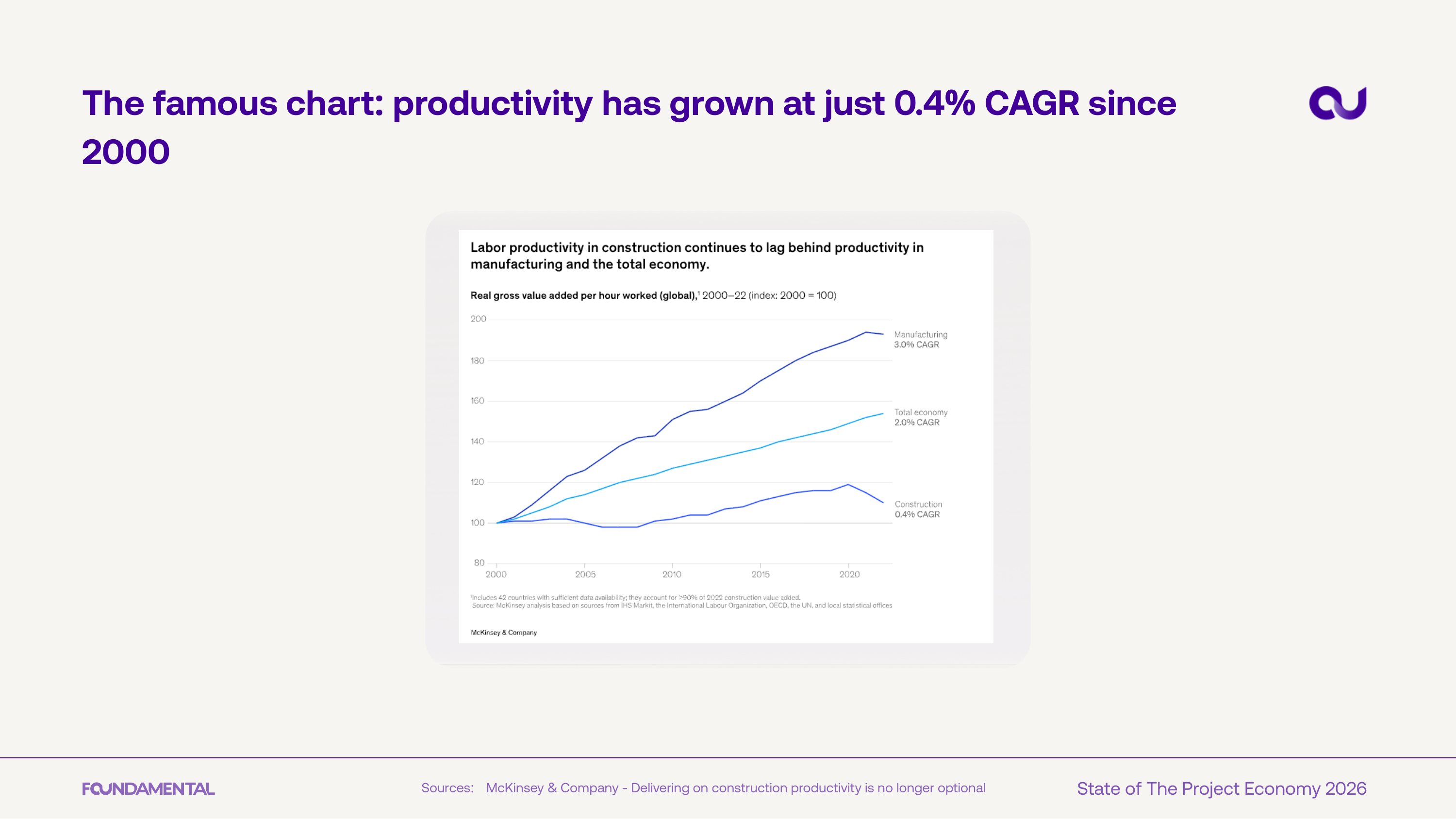 Productivity 0.4% CAGR