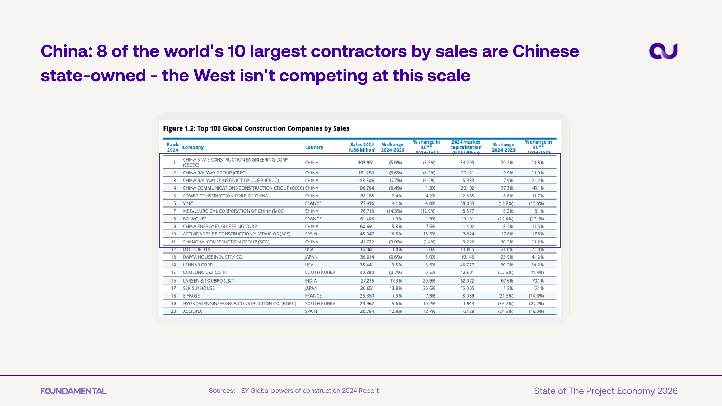 8 of 10 largest are Chinese