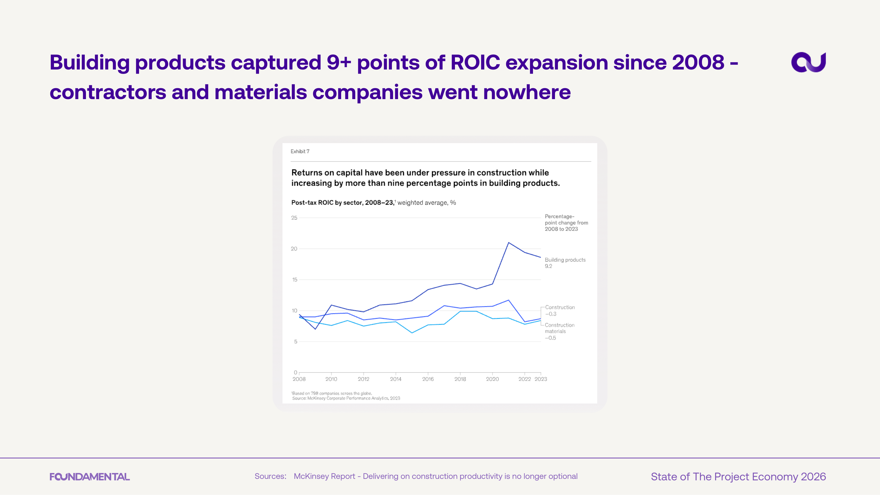 Building products ROIC
