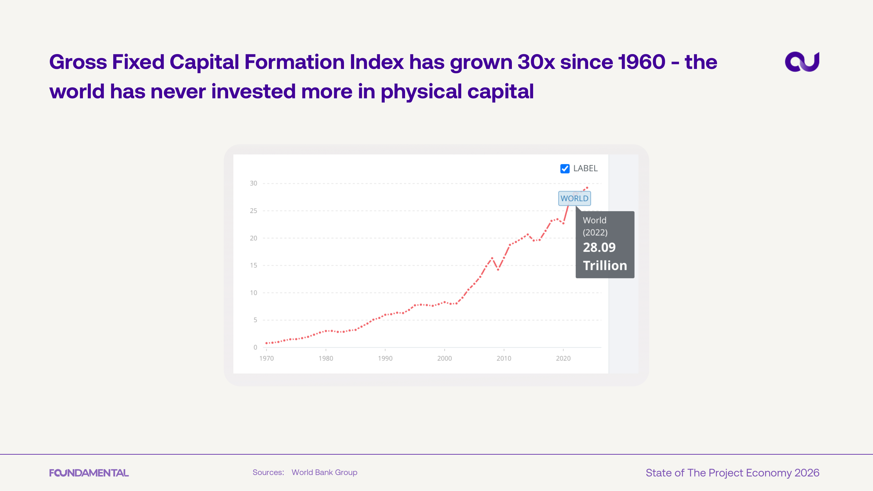 Gross Fixed Capital Formation