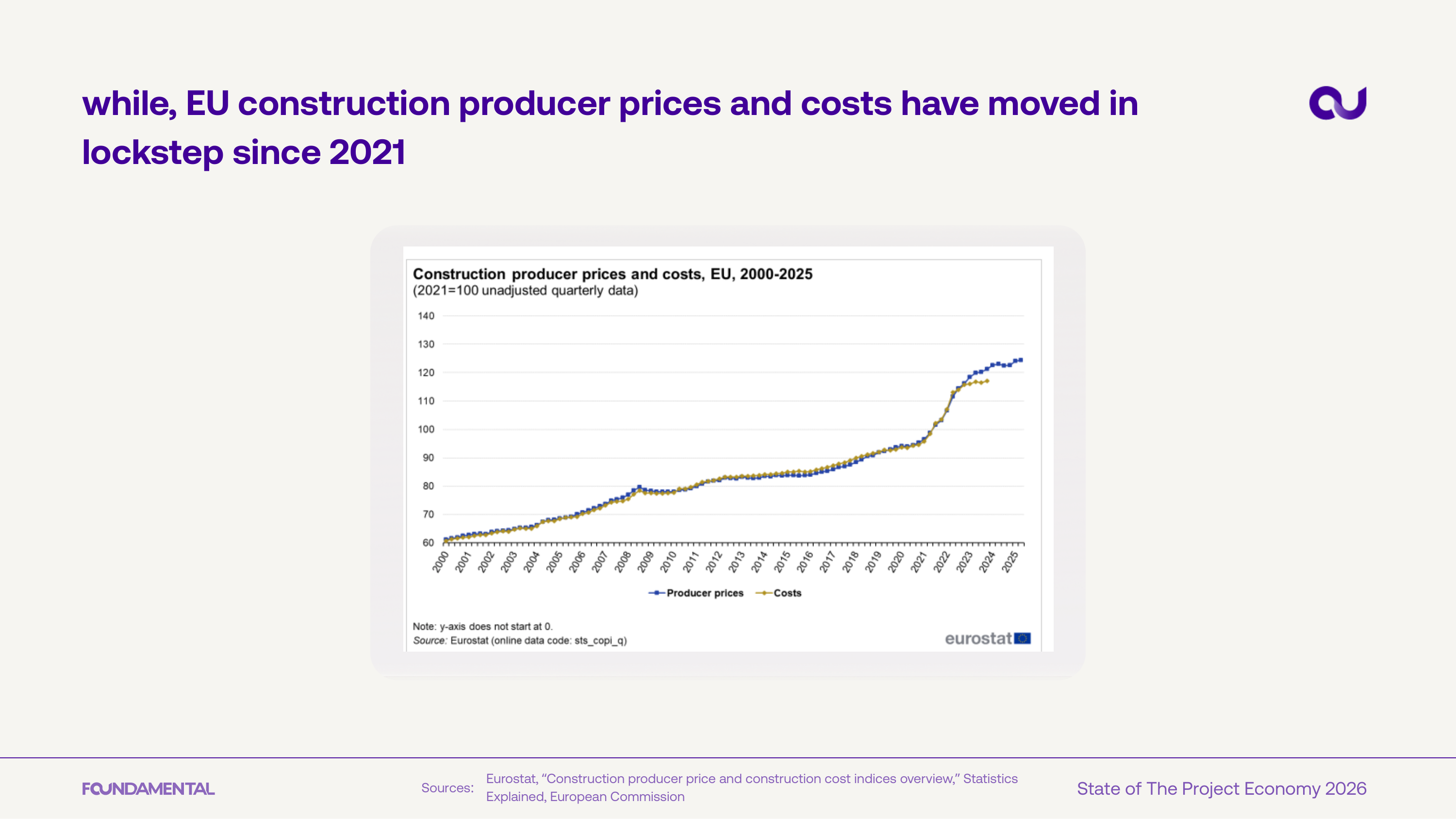 EU prices in lockstep