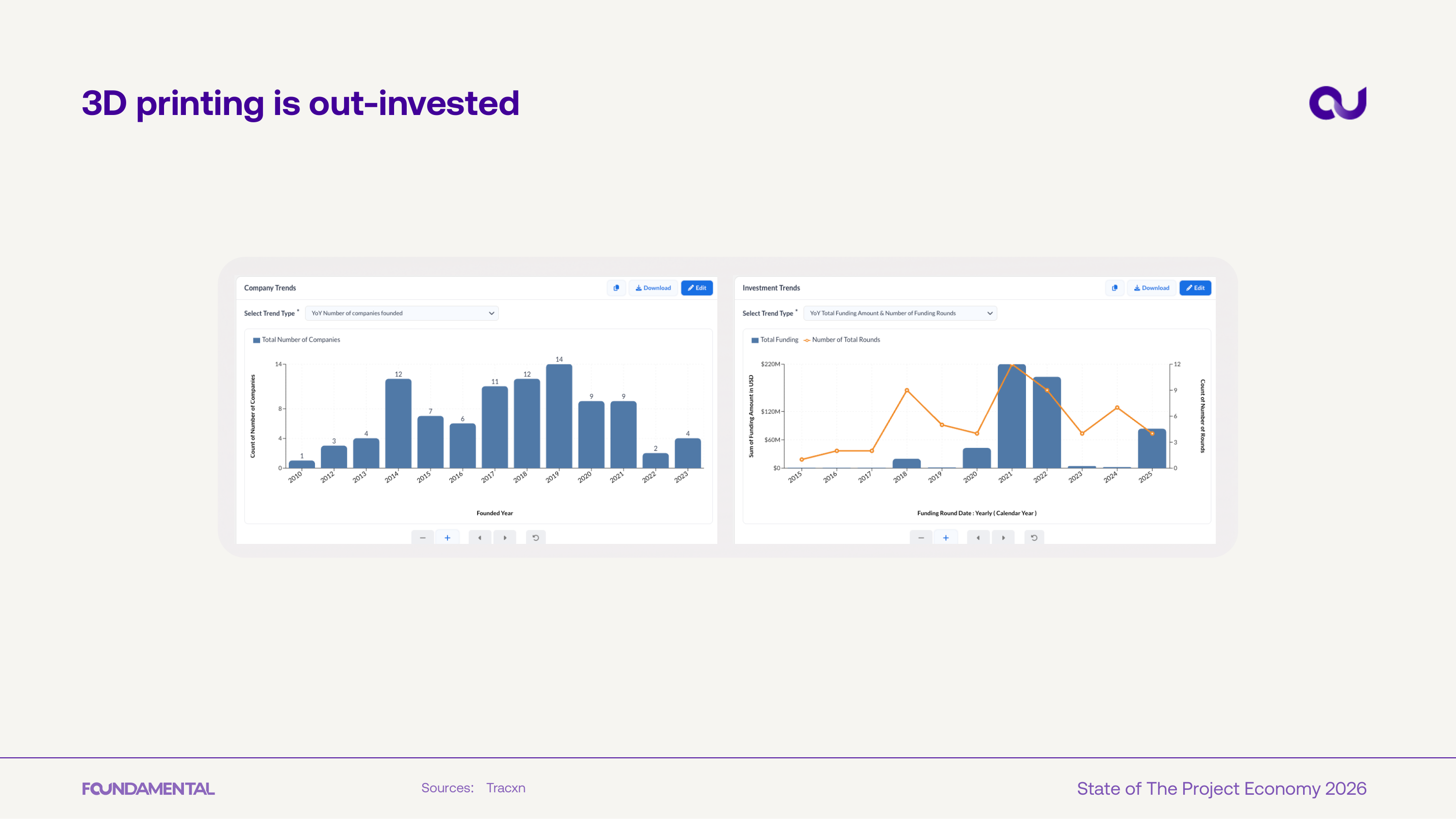 3D printing out-invested