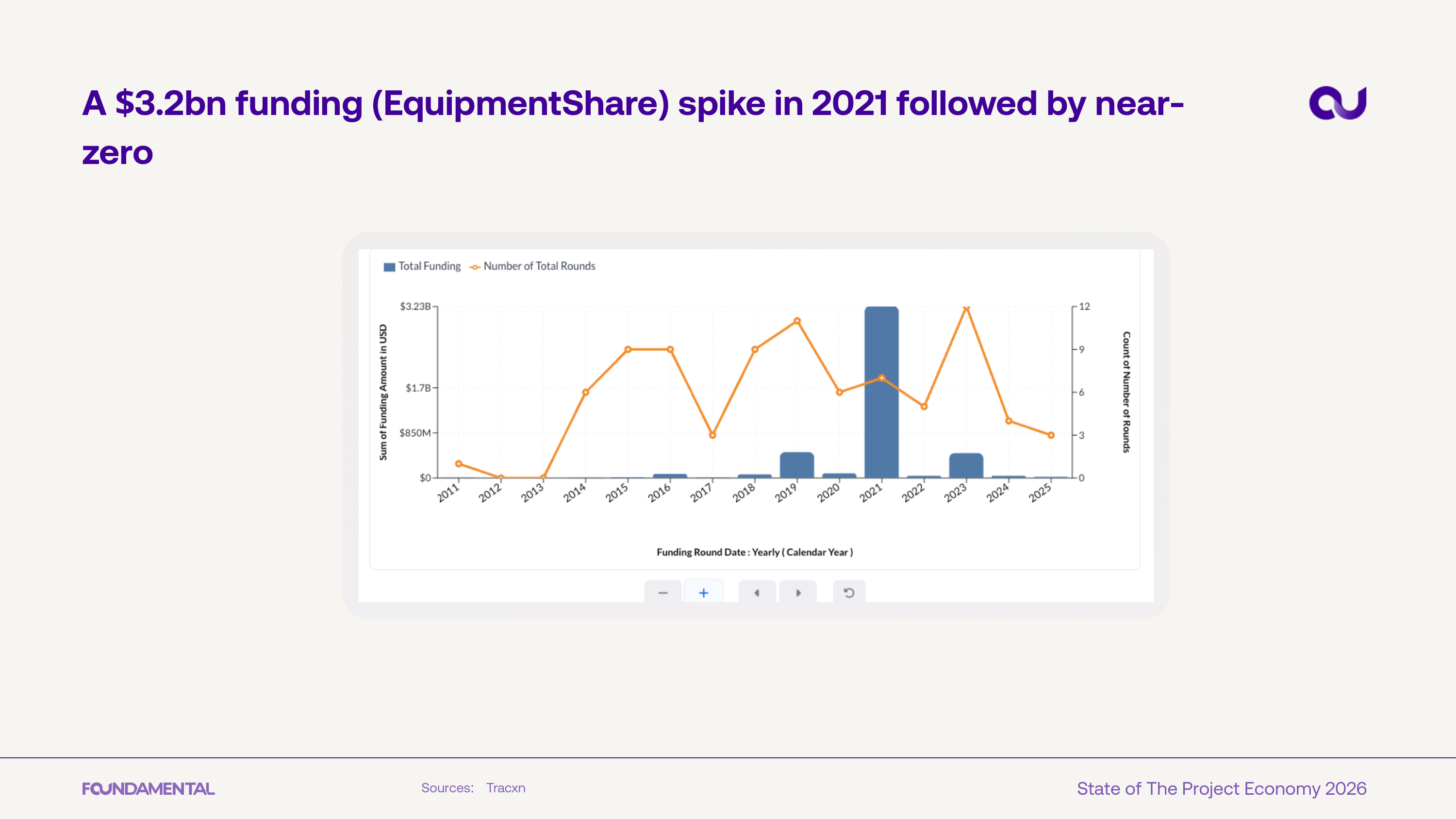 EquipmentShare spike