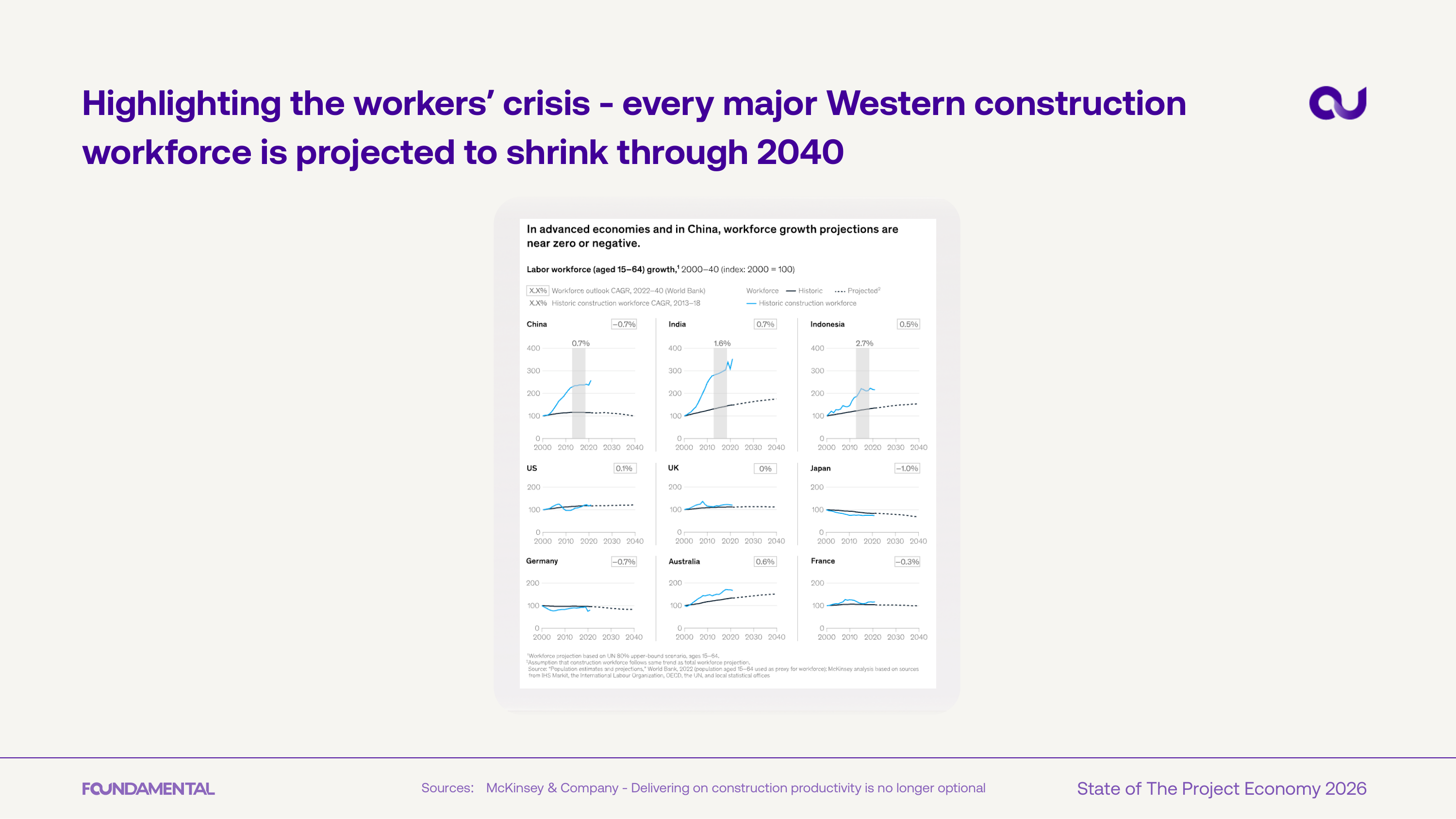 Workforce shrinking