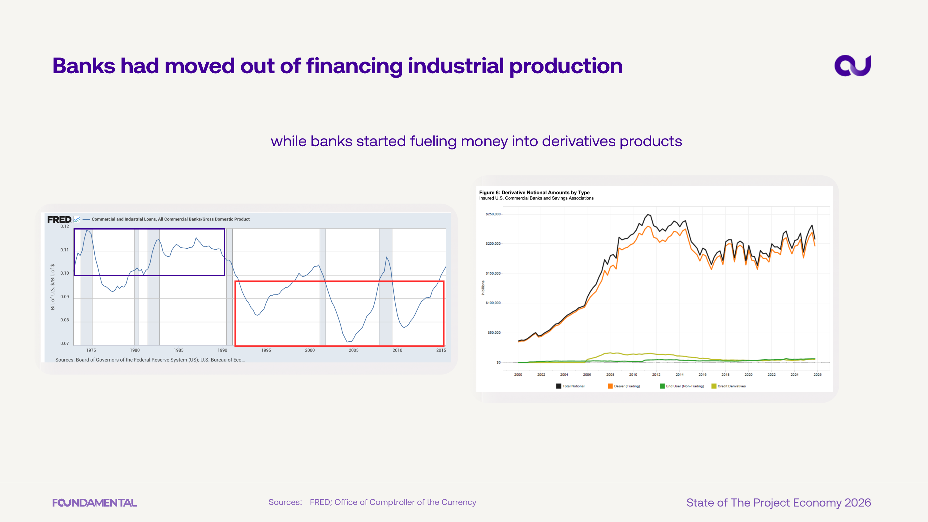 Banks left industrial financing