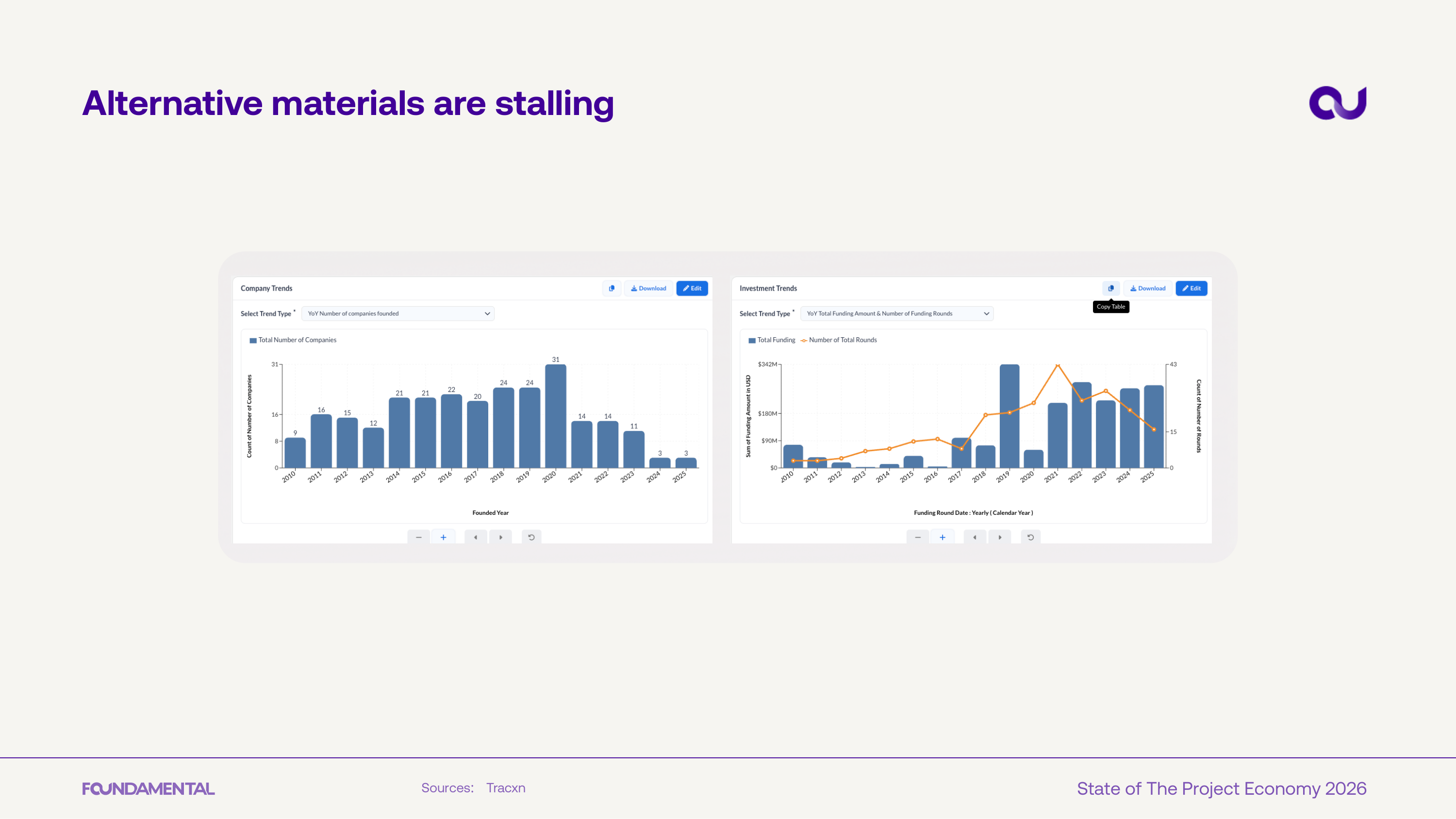 Alternative materials stalling