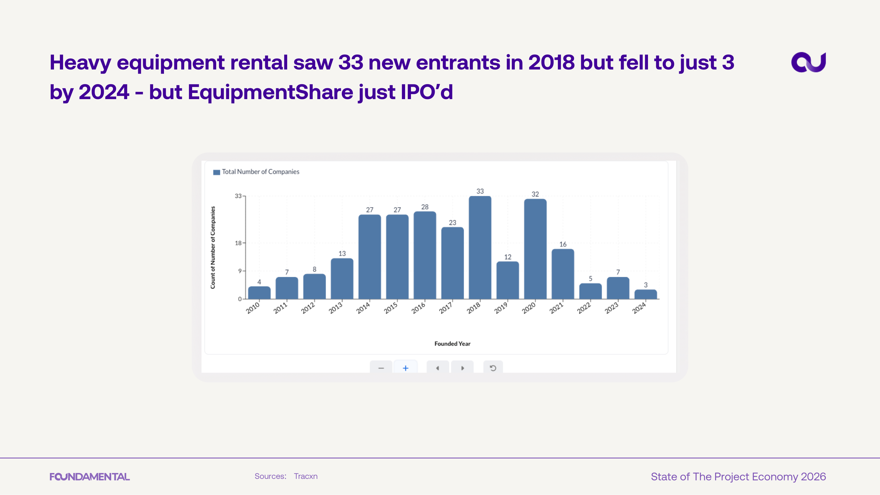 Equipment rental entrants