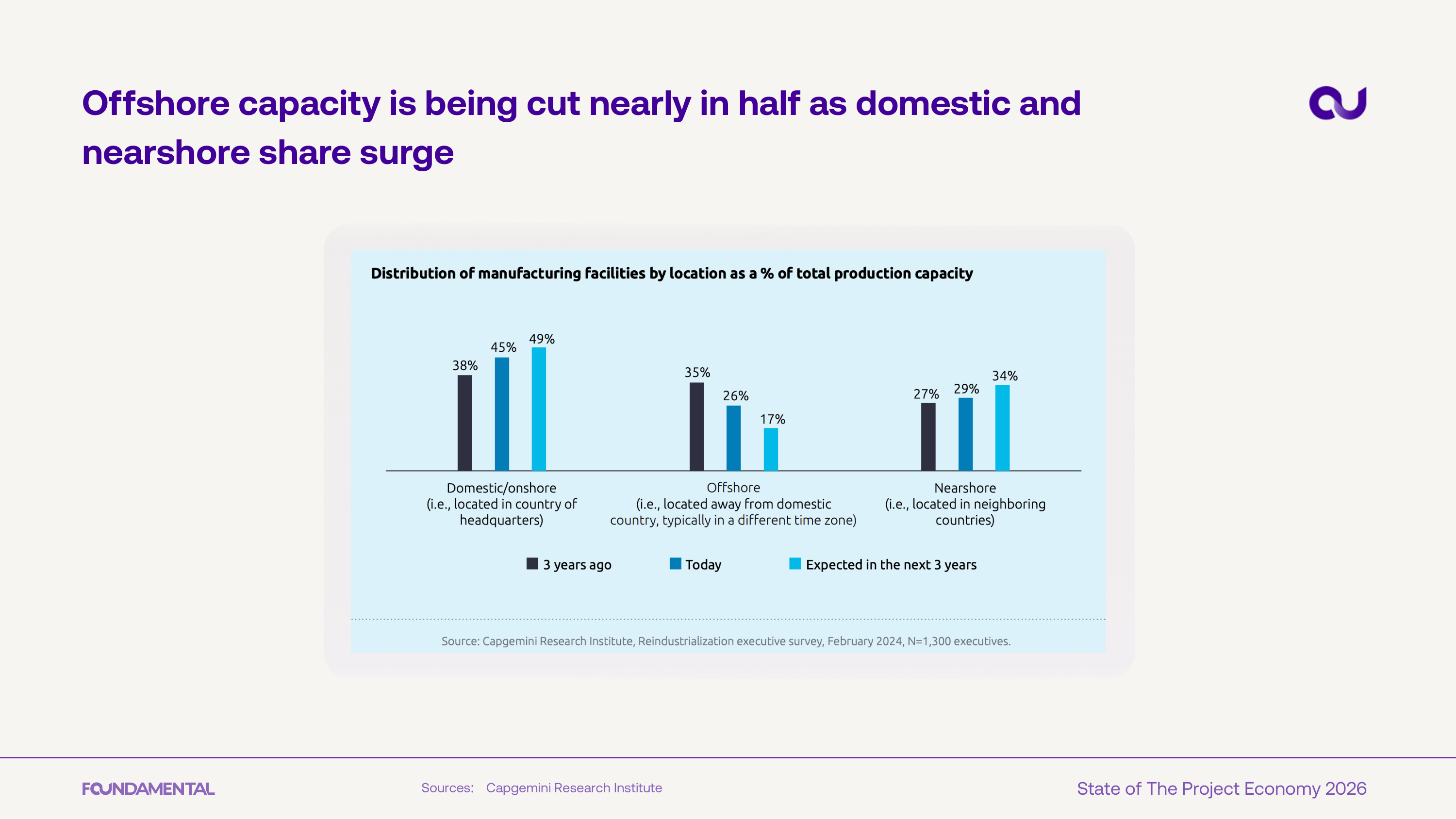 Offshore cut in half