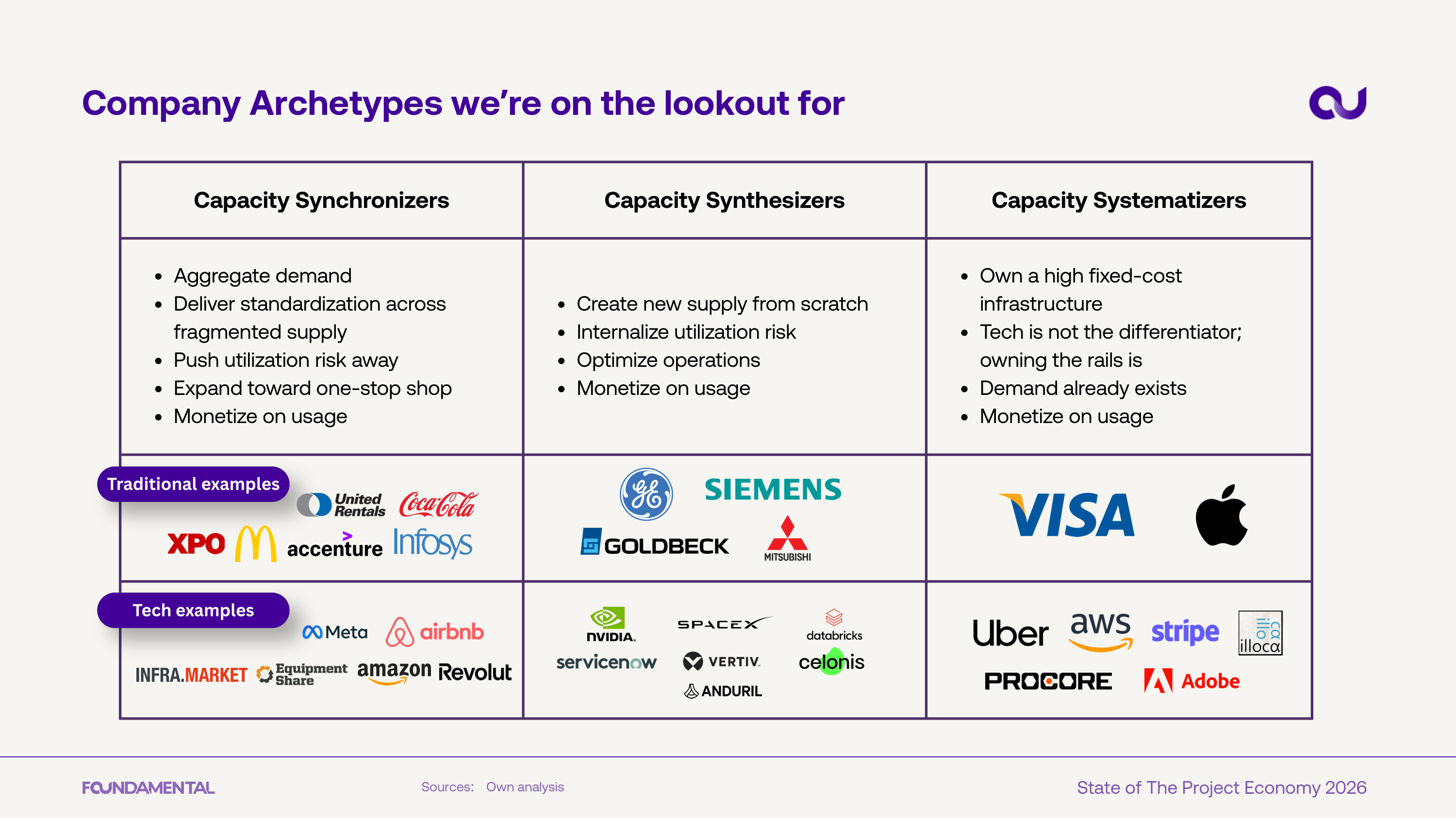 Company archetypes