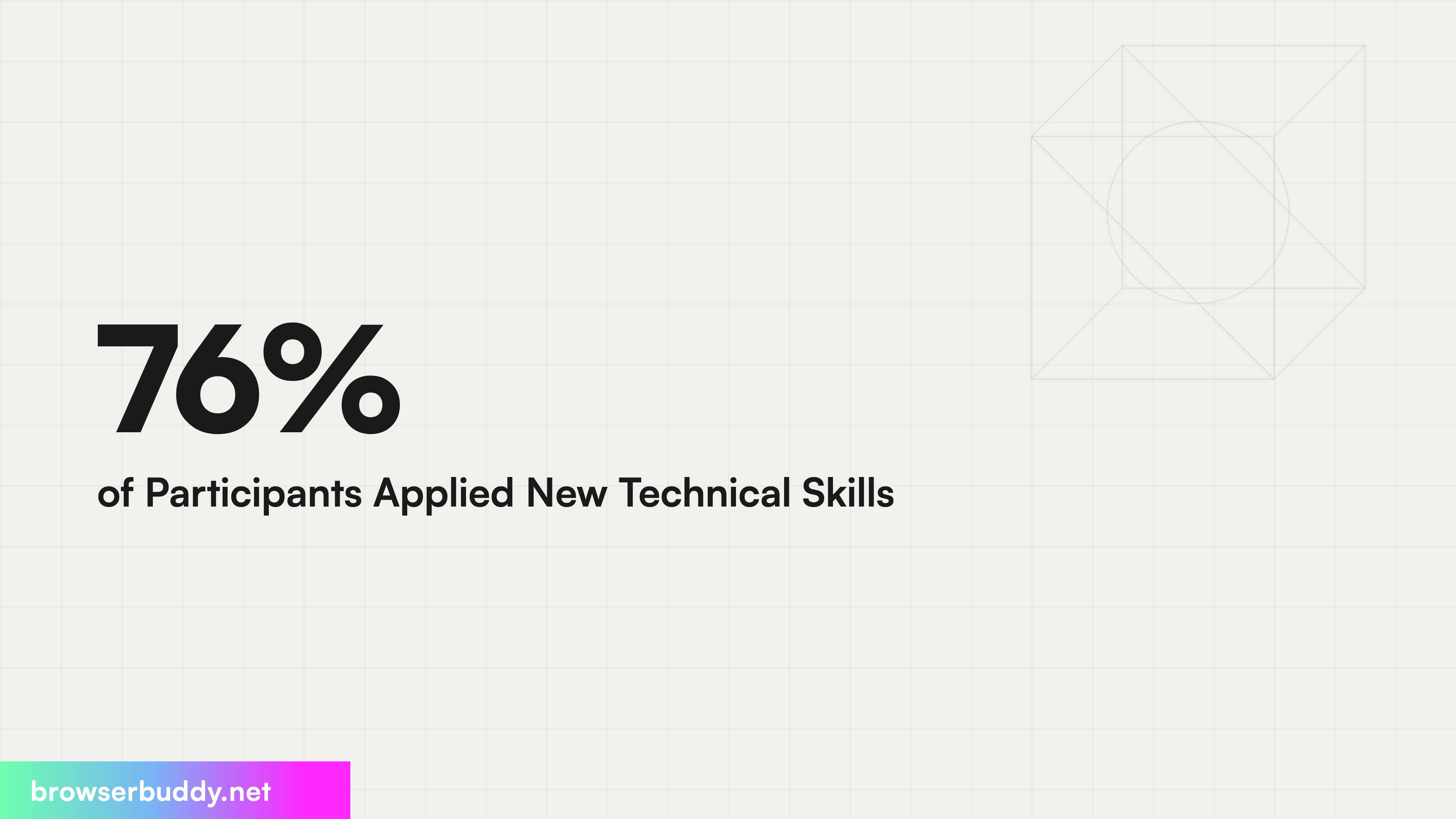 76% of Participants Applied New Technical Skills