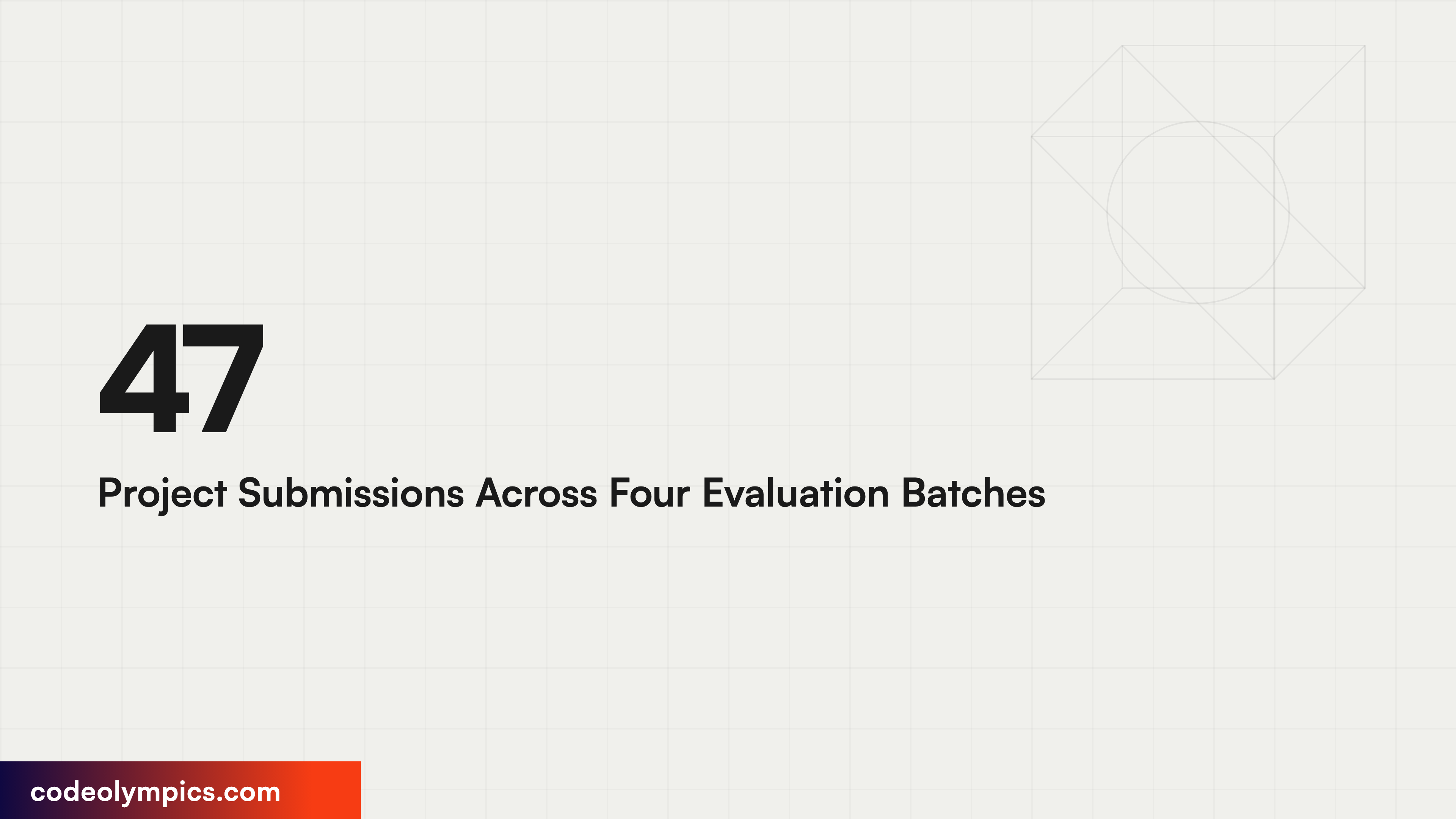 47 Project Submissions Across Four Evaluation Batches