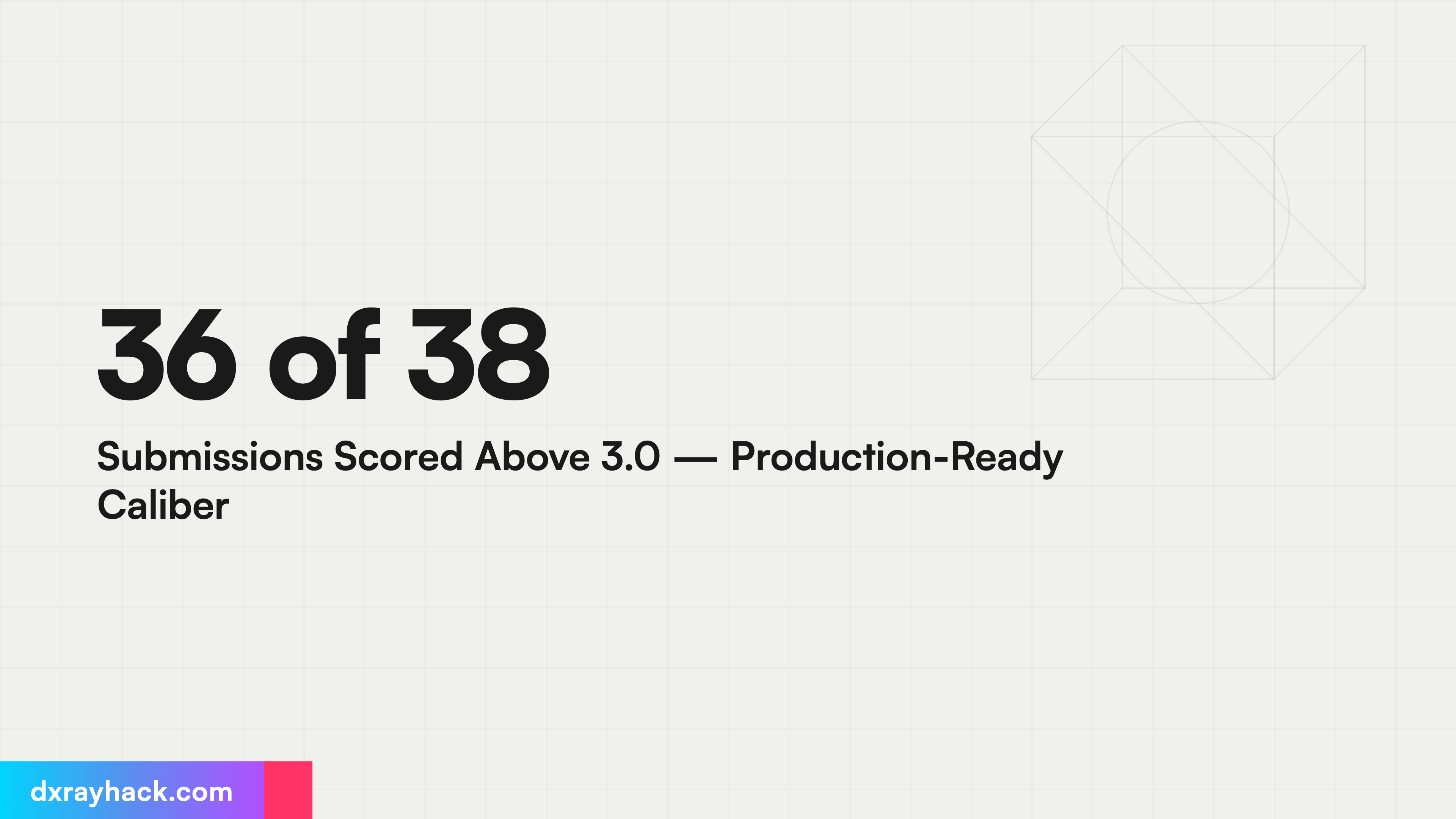 36 of 38 Submissions Scored Above 3.0 — Production-Ready Caliber