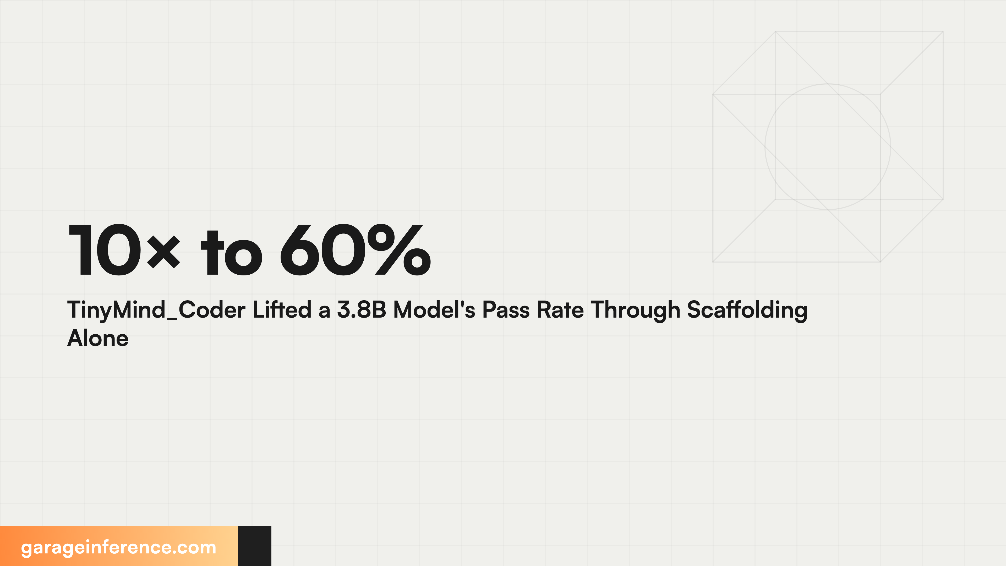 10× to 60% TinyMind_Coder Lifted a 3.8B Model's Pass Rate Through Scaffolding Alone