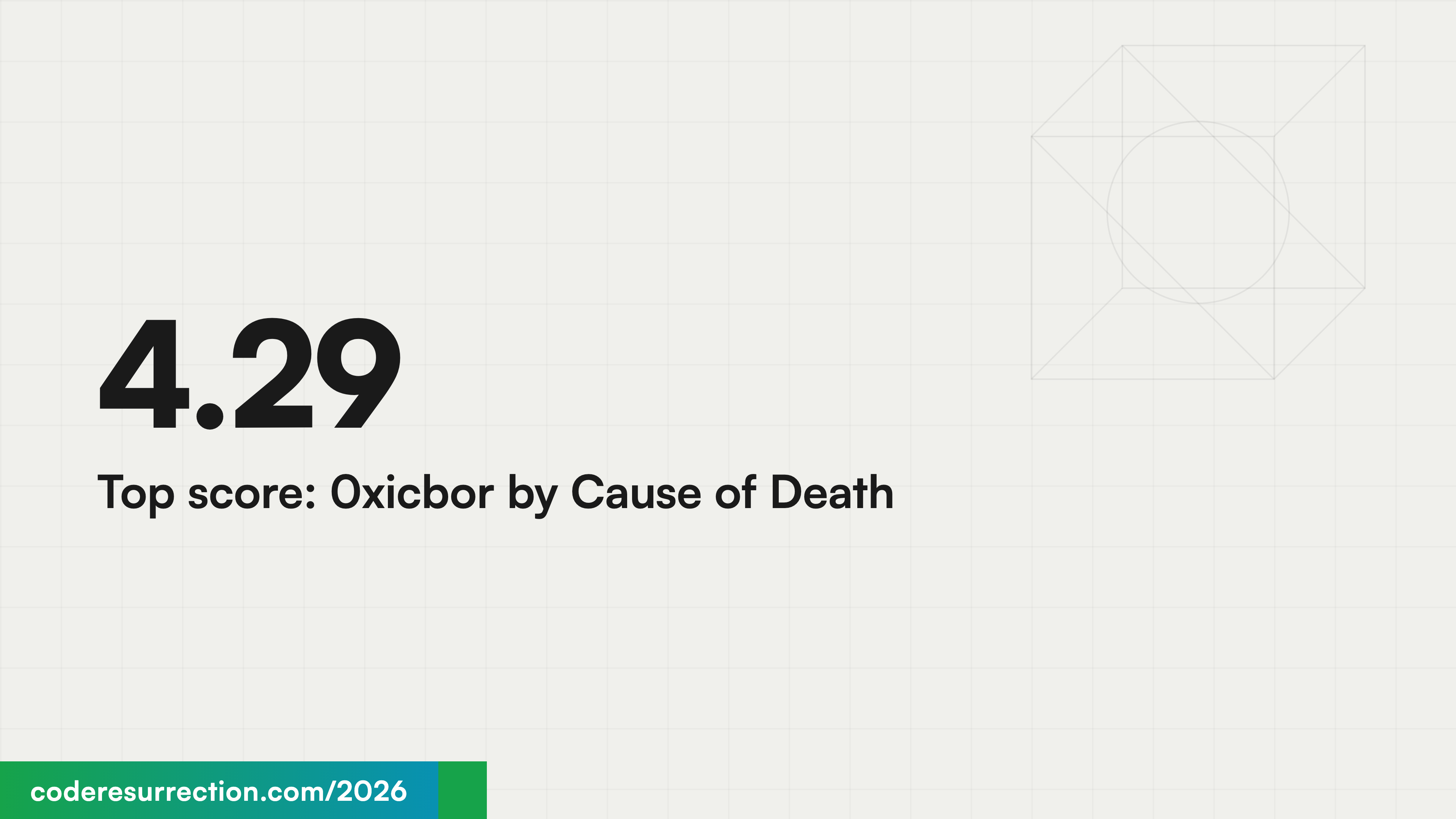 4.29 Top score: 0xicbor by Cause of Death
