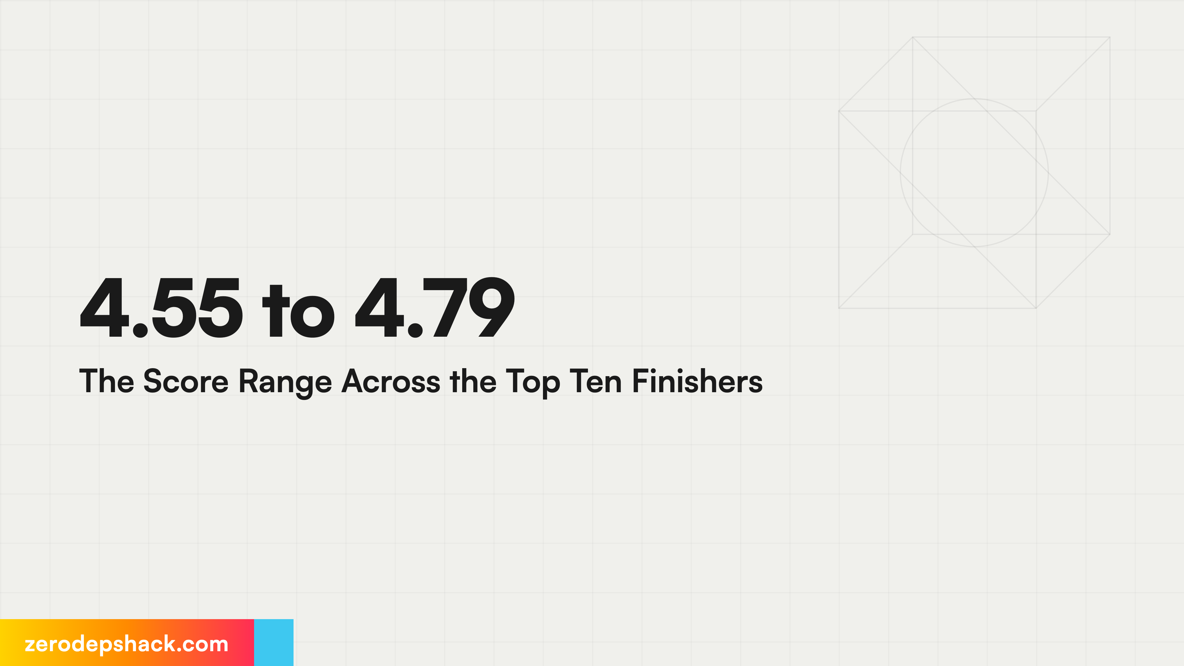 4.55 to 4.79 The Score Range Across the Top Ten Finishers