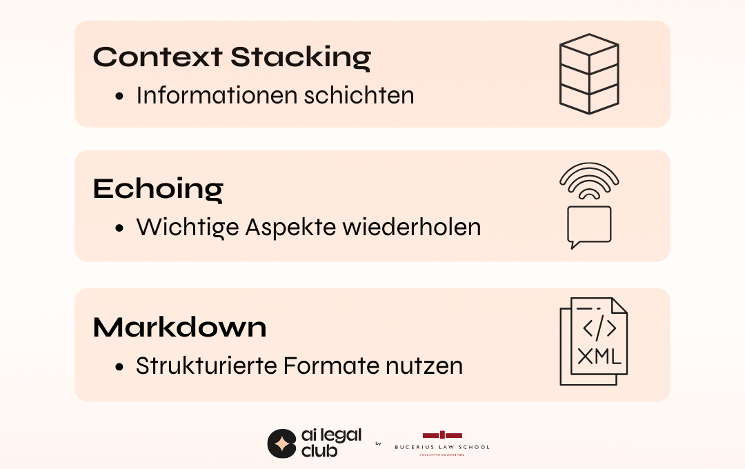 Übersicht der 3 Prompting-Techniken, die du kennen solltest.