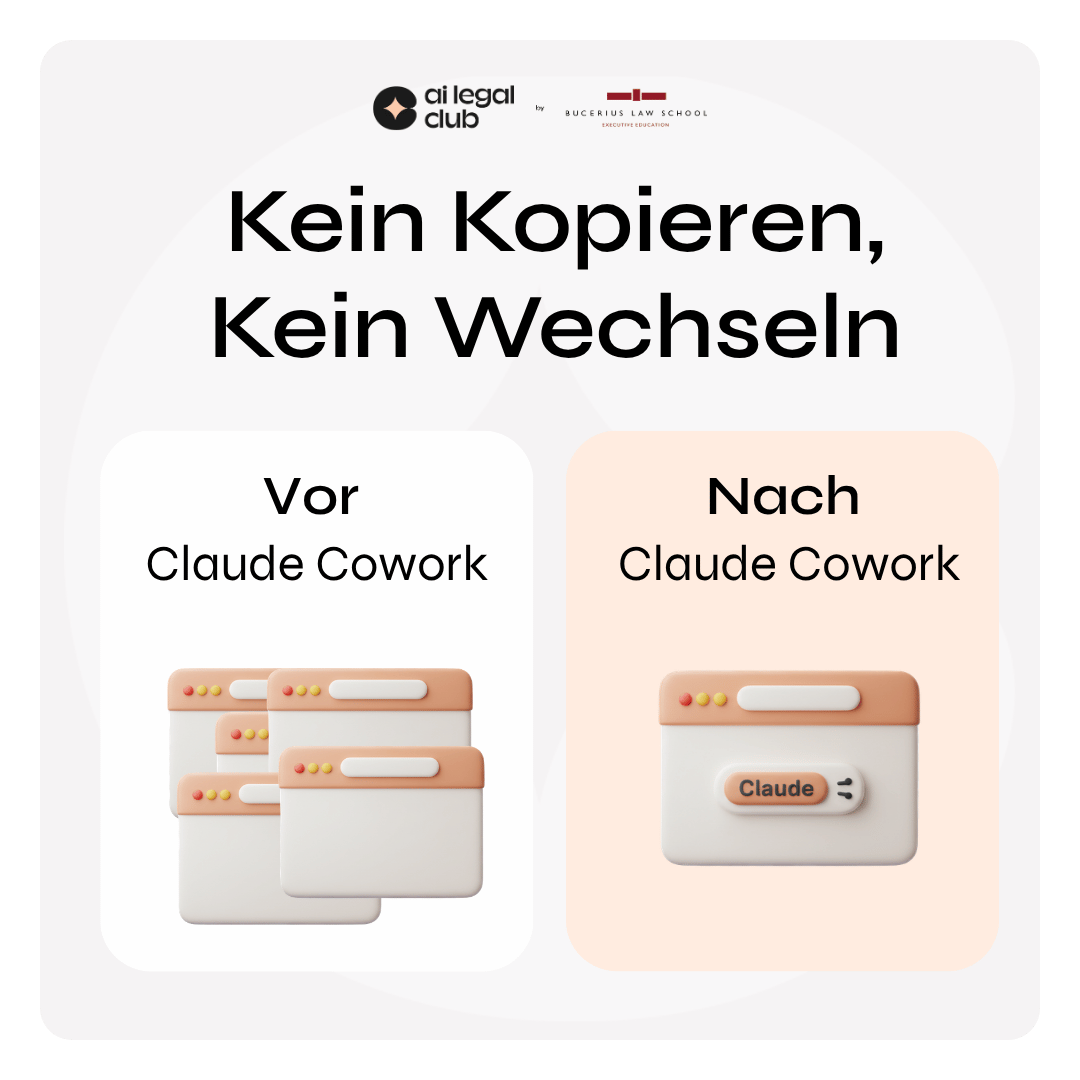 Quadratische Grafik des AI Legal Club mit der Überschrift „Kein Kopieren, Kein Wechseln“. Darunter zwei Kacheln: links „Vor – Claude Cowork“ mit mehreren überlappenden Browserfenstern (wirkt wie viele Tabs/Wechsel). Rechts „Nach – Claude Cowork“ mit einem einzelnen Fenster, in dem „Claude“ steht (symbolisiert Arbeiten in einem Schritt). Oben sind die Logos „ai legal club“ und Bucerius Law School Executive Education.