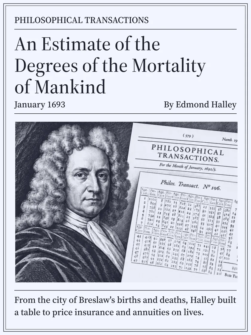 Philosophical Transactions, January 1693: An Estimate of the Degrees of the Mortality of Mankind, by Edmond Halley