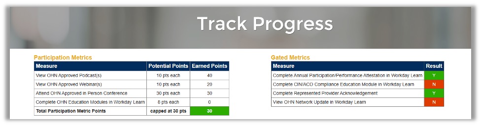 Workday Learning Track Progress webpage showing participation metrics and gated metrics charts.