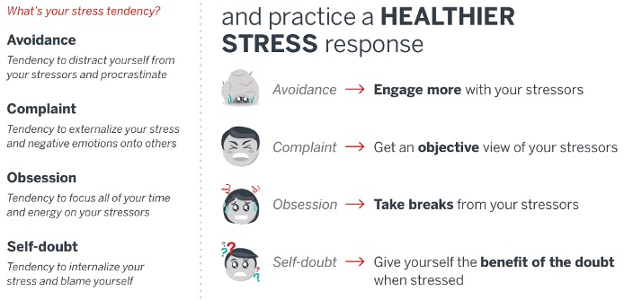 What's your stress tendency infographic