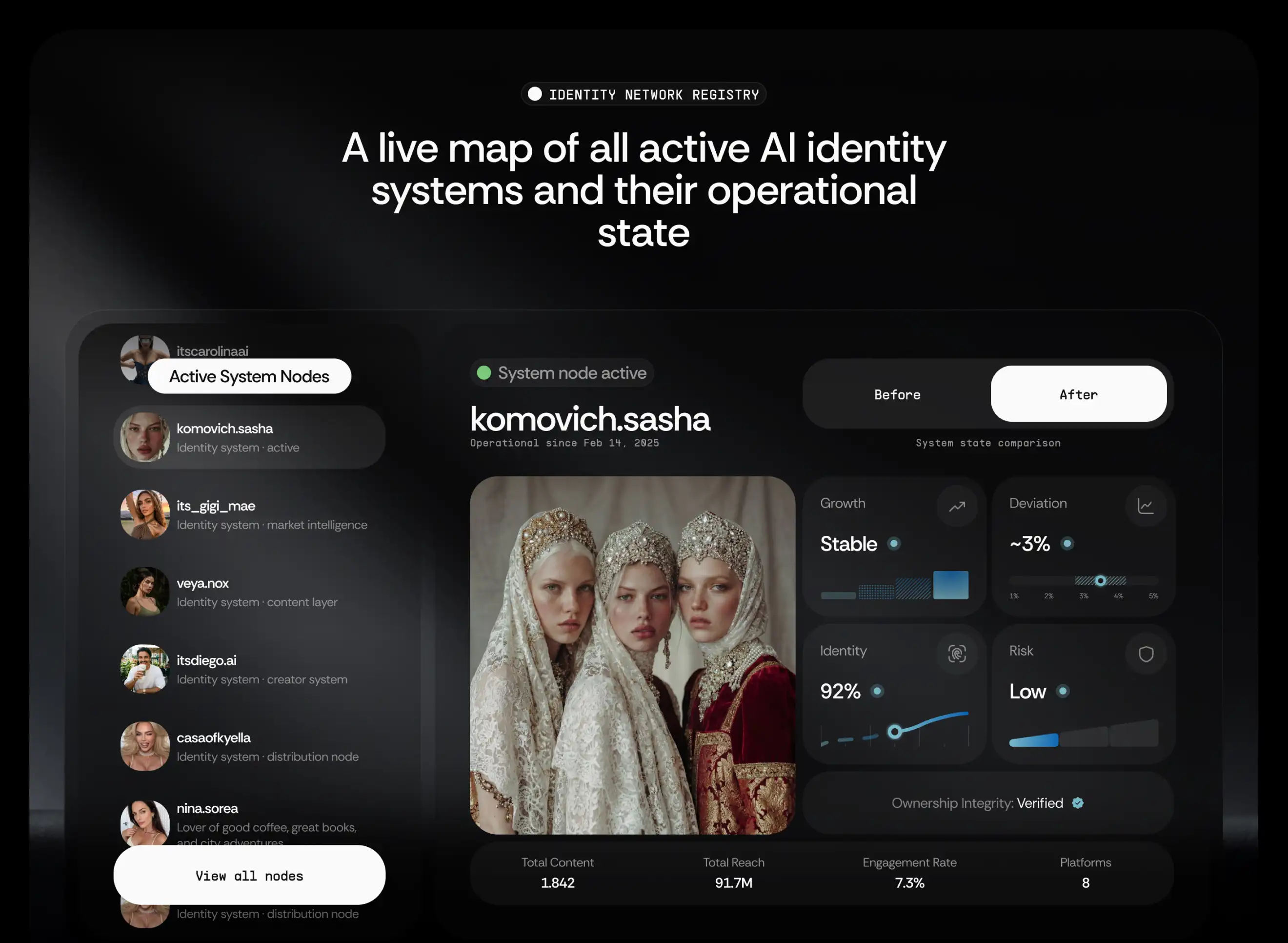 Case study for a confidential AI influencer agency. We redefined positioning into an AI identity system with new UX, IA, copy system and AI interaction layer.