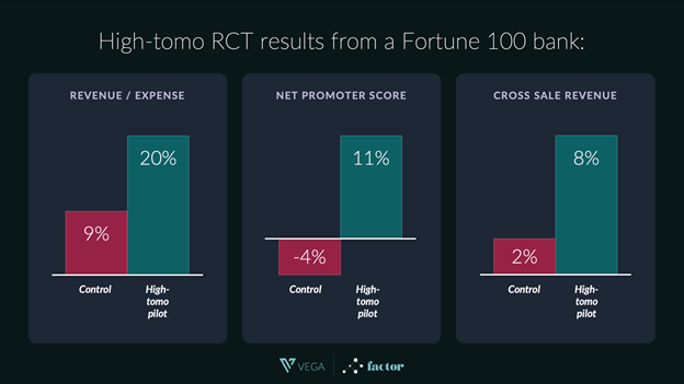 A screenshot of a graphAI-generated content may be incorrect.