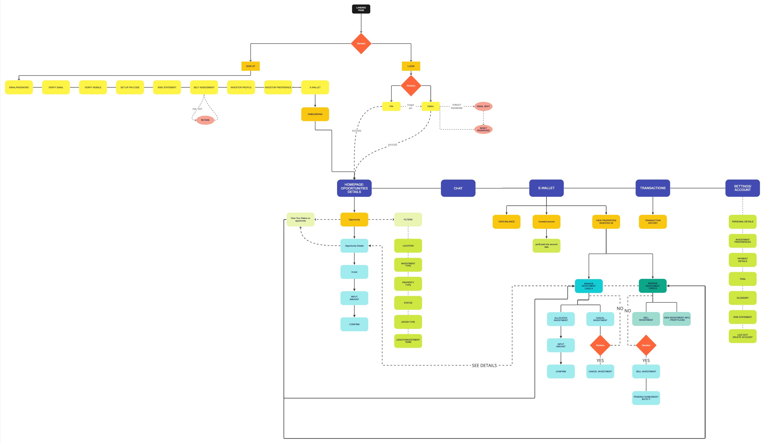 Nester app user flow