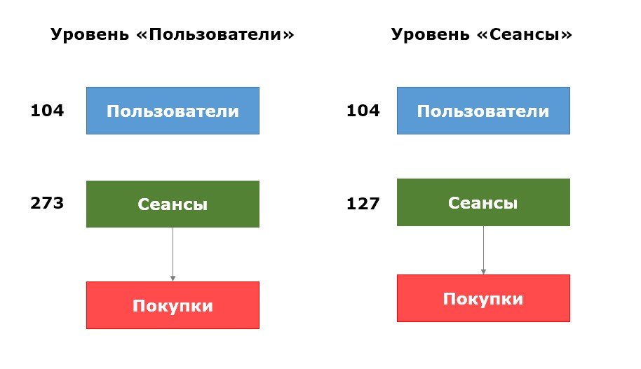 https://osipenkov.ru/wp-content/uploads/2017/12/segment-ga-5.jpg