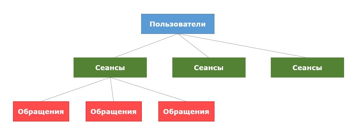 https://osipenkov.ru/wp-content/uploads/2017/12/segment-ga-2.jpg