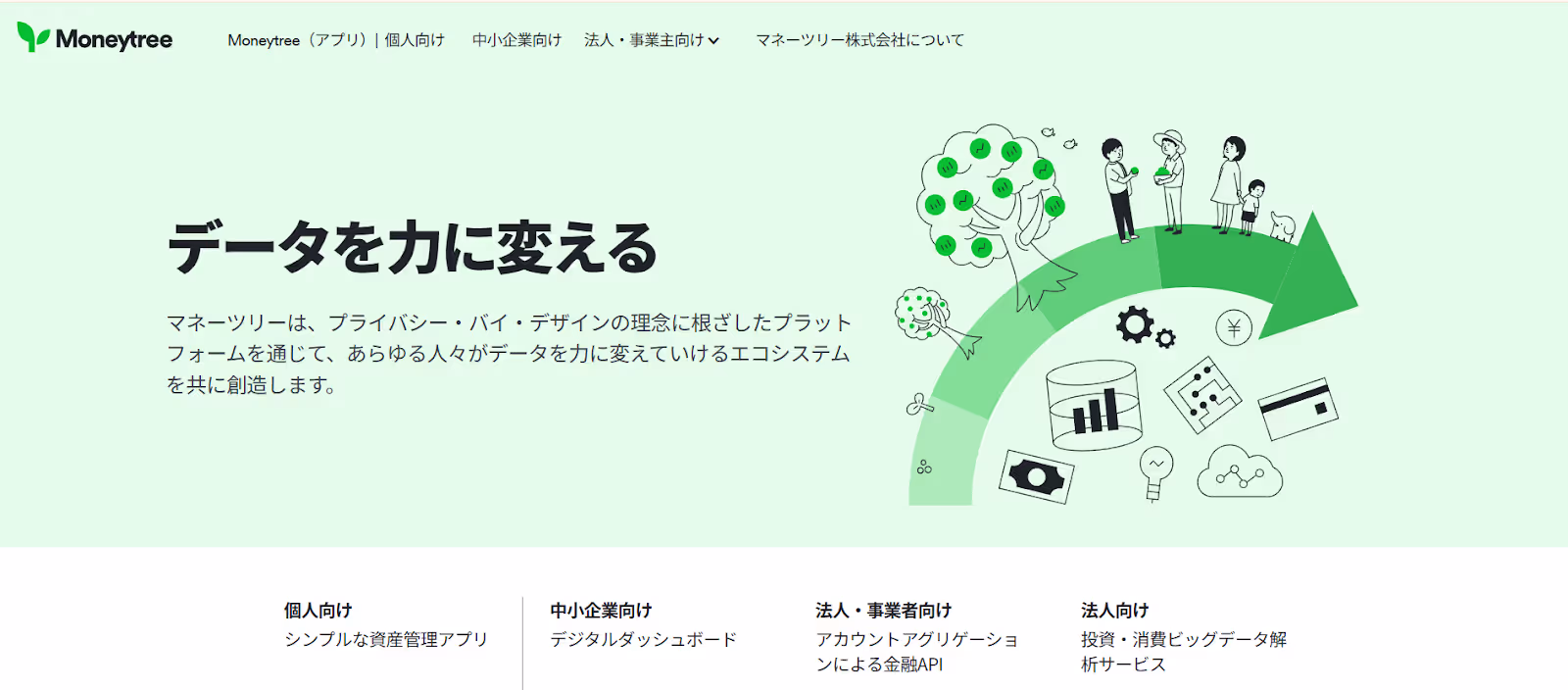 Moneytree Webサイト
